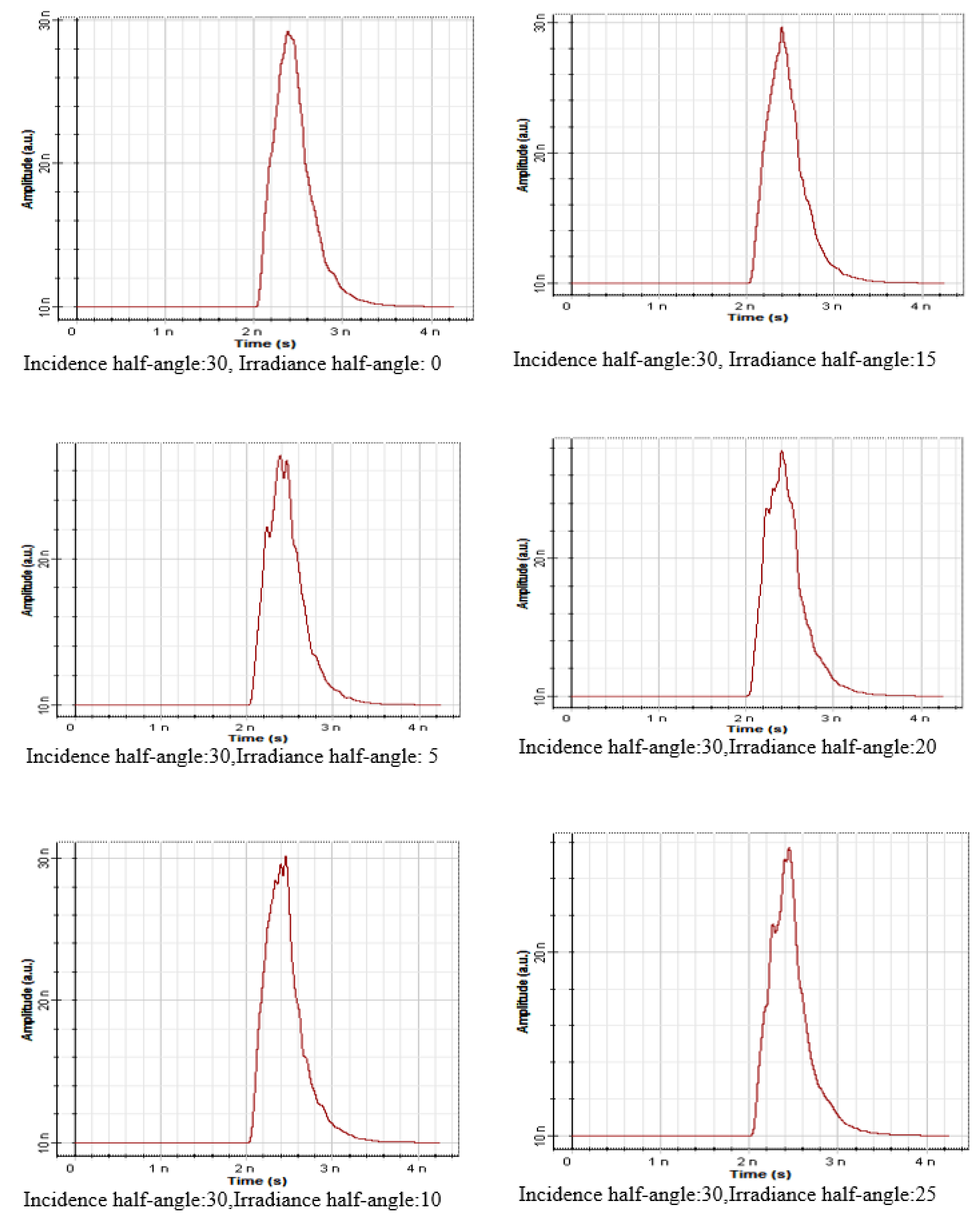 Signals 03 00046 g015