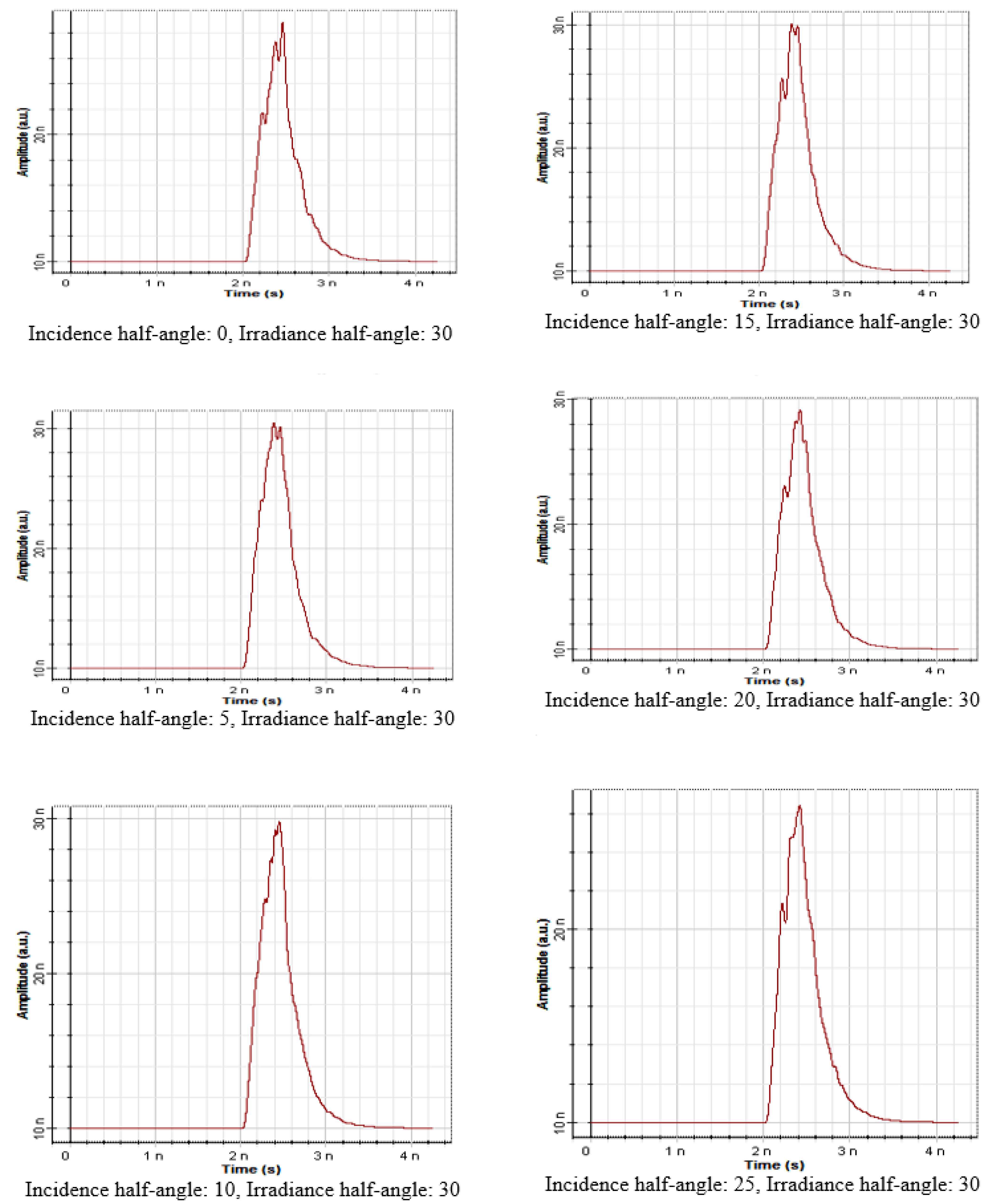 Signals 03 00046 g017