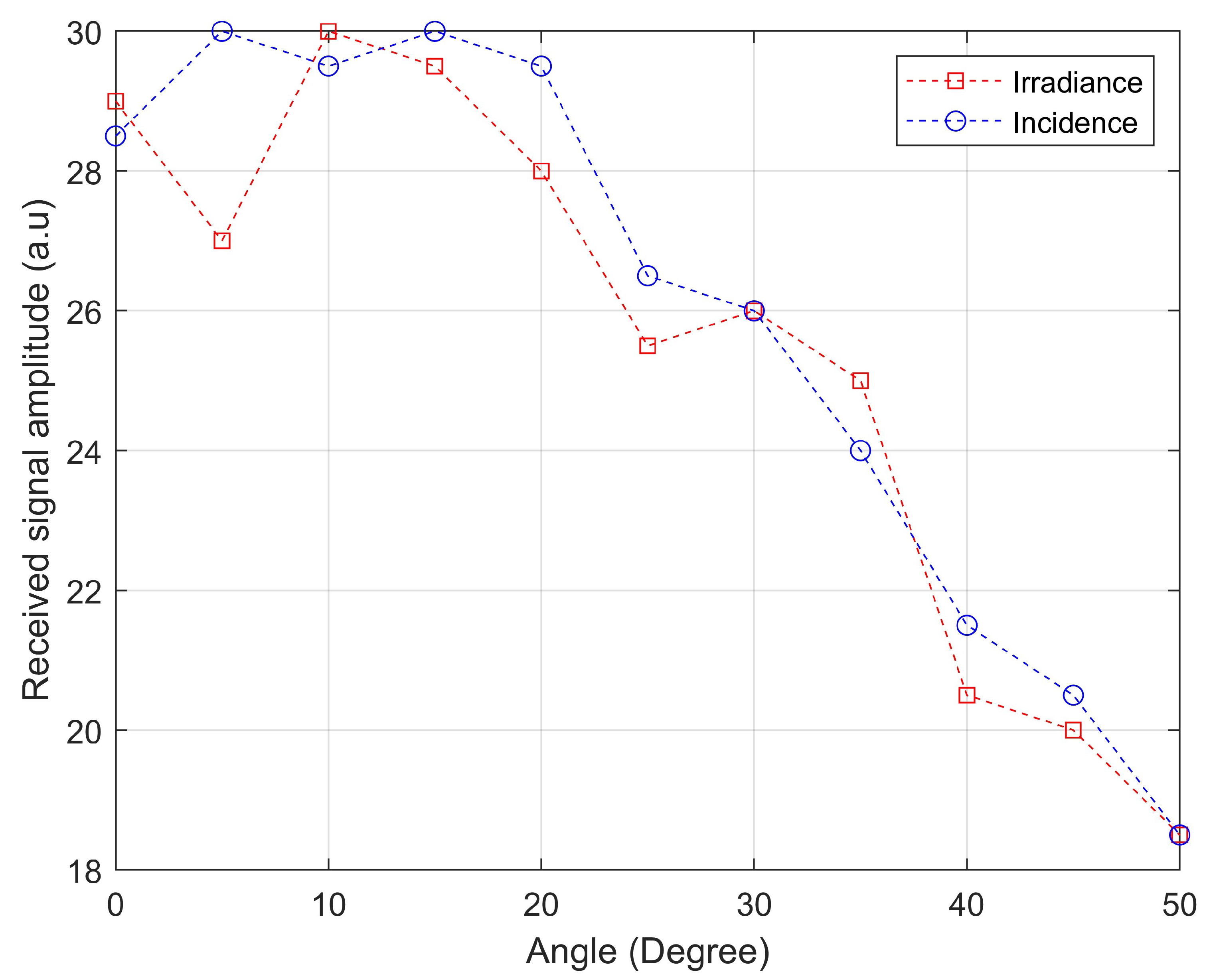 Signals 03 00046 g019