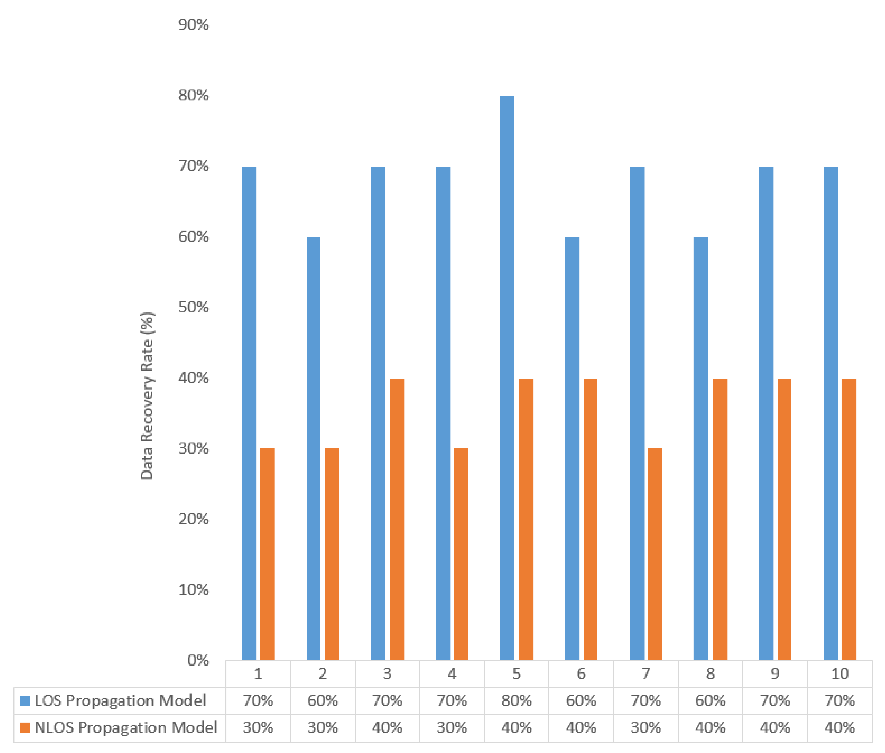 Signals 03 00046 g022