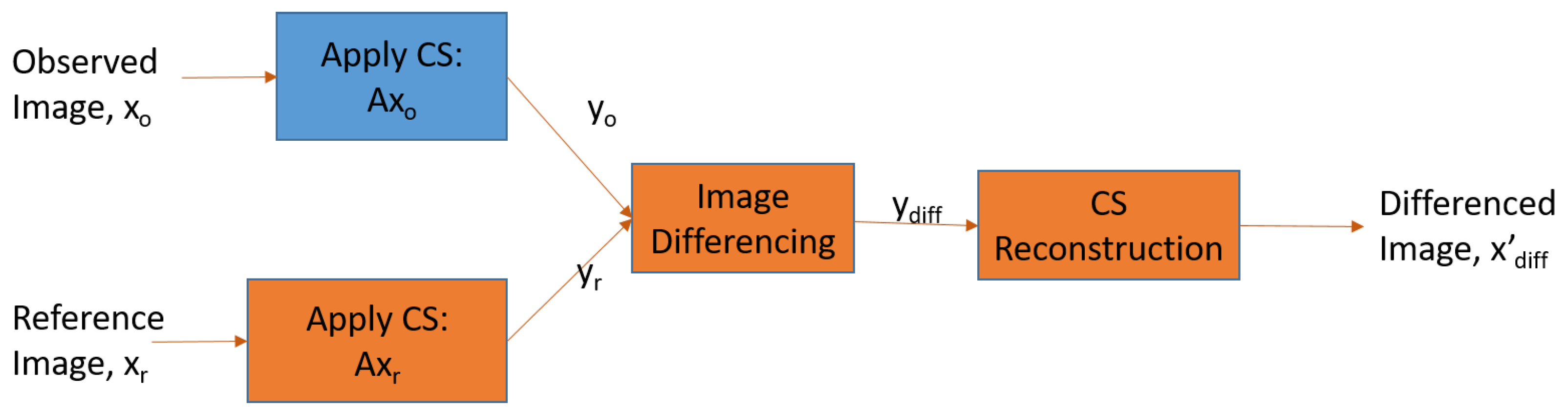 Signals 03 00047 g001