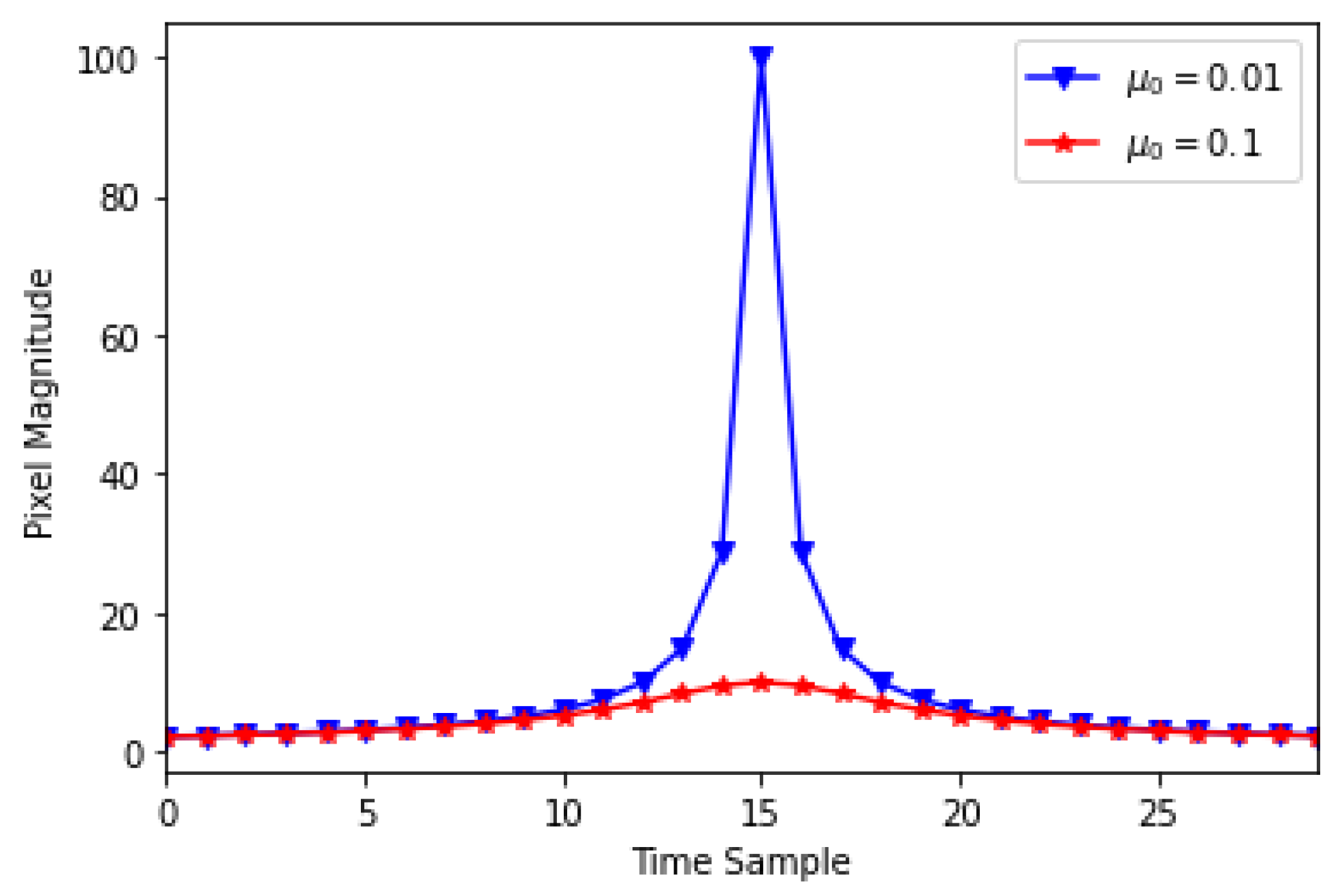 Signals 03 00047 g005