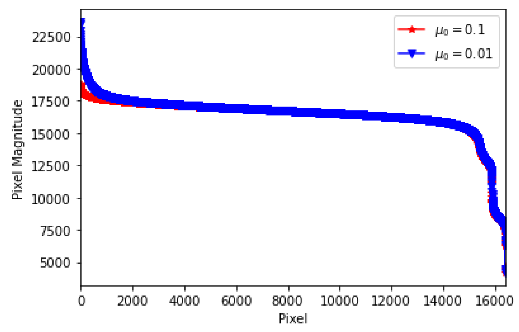 Signals 03 00047 g006
