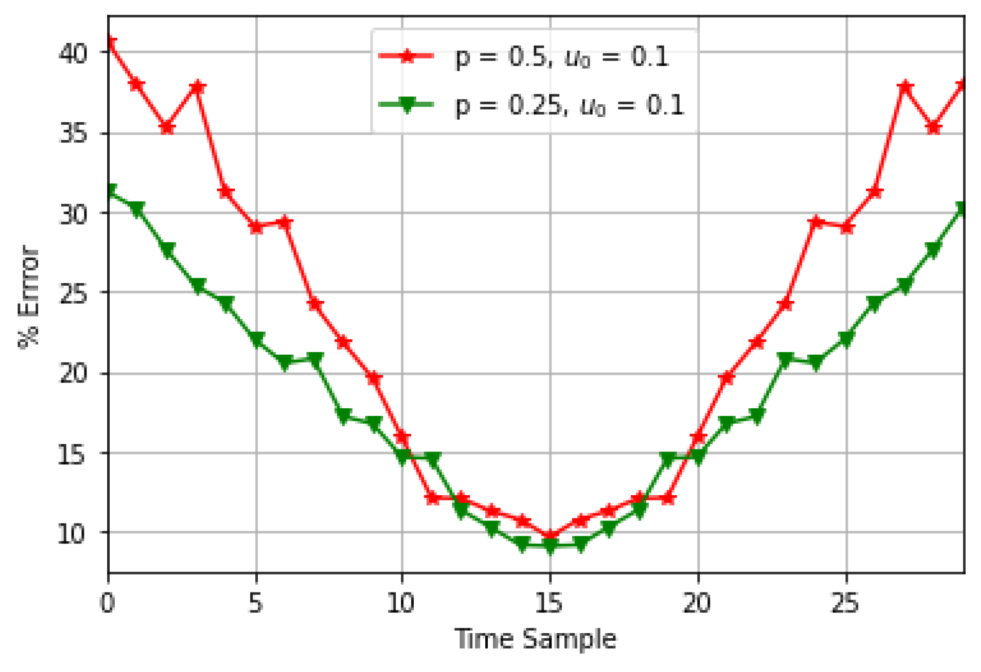 Signals 03 00047 g012