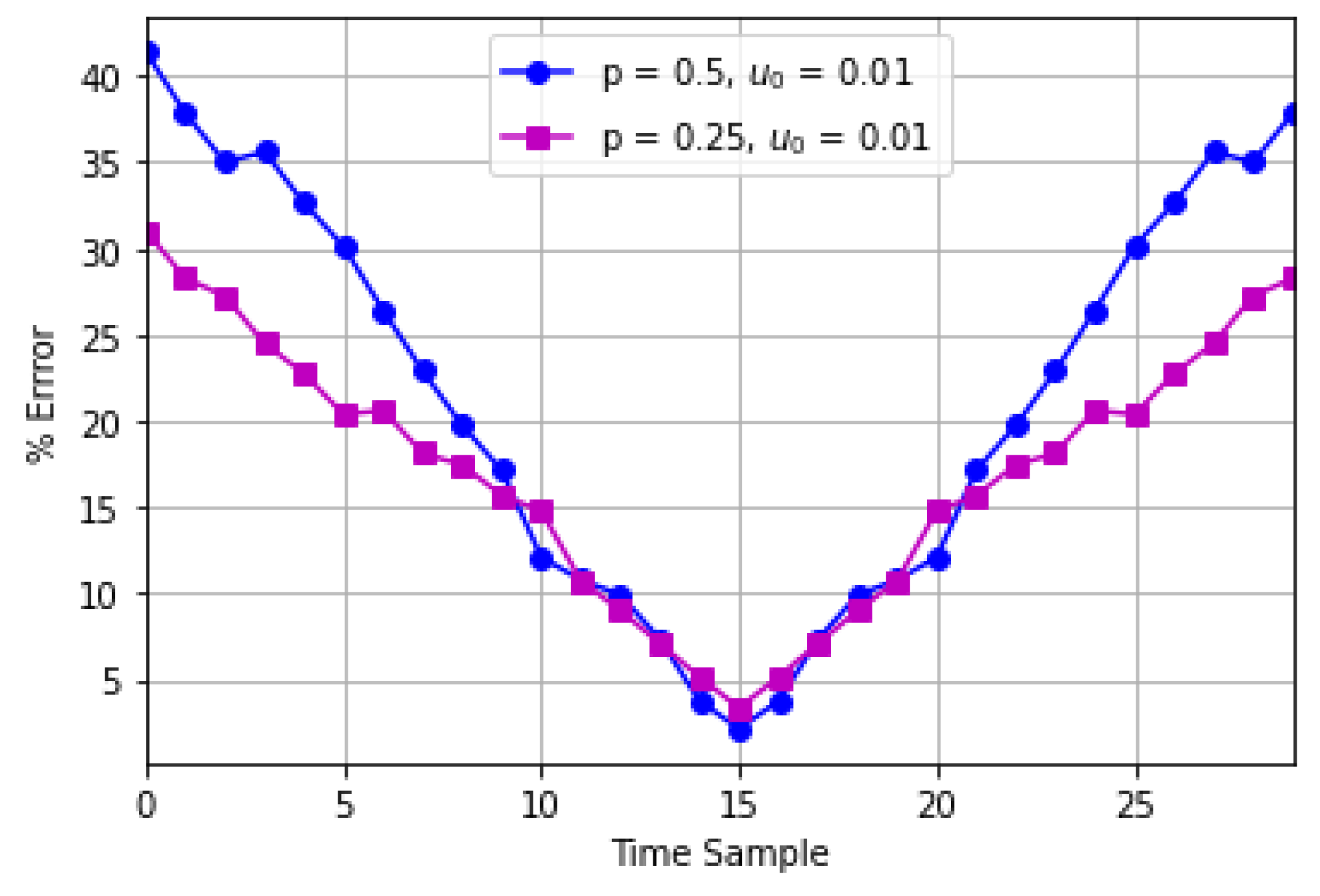 Signals 03 00047 g013