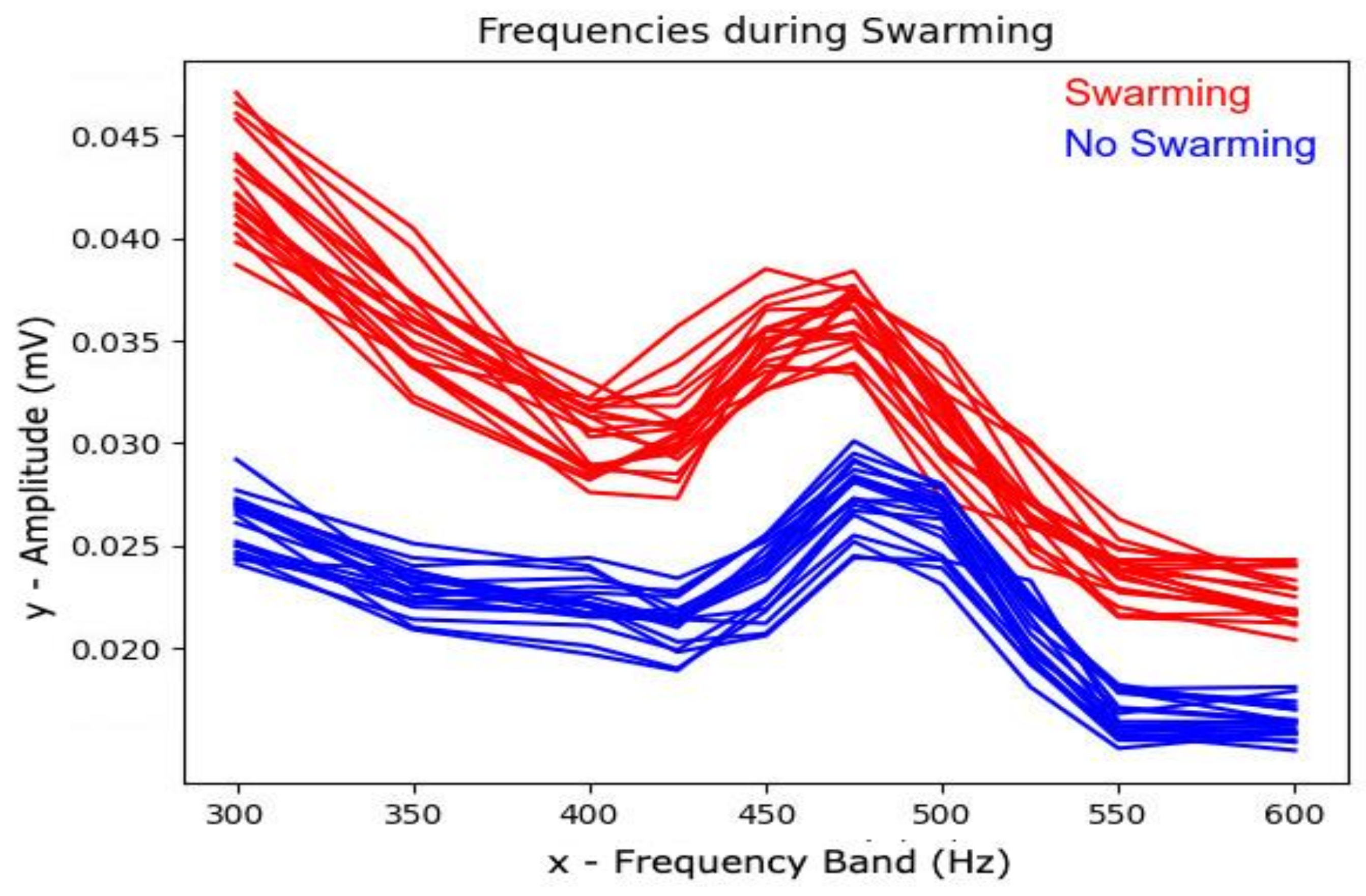 Signals 03 00048 g005