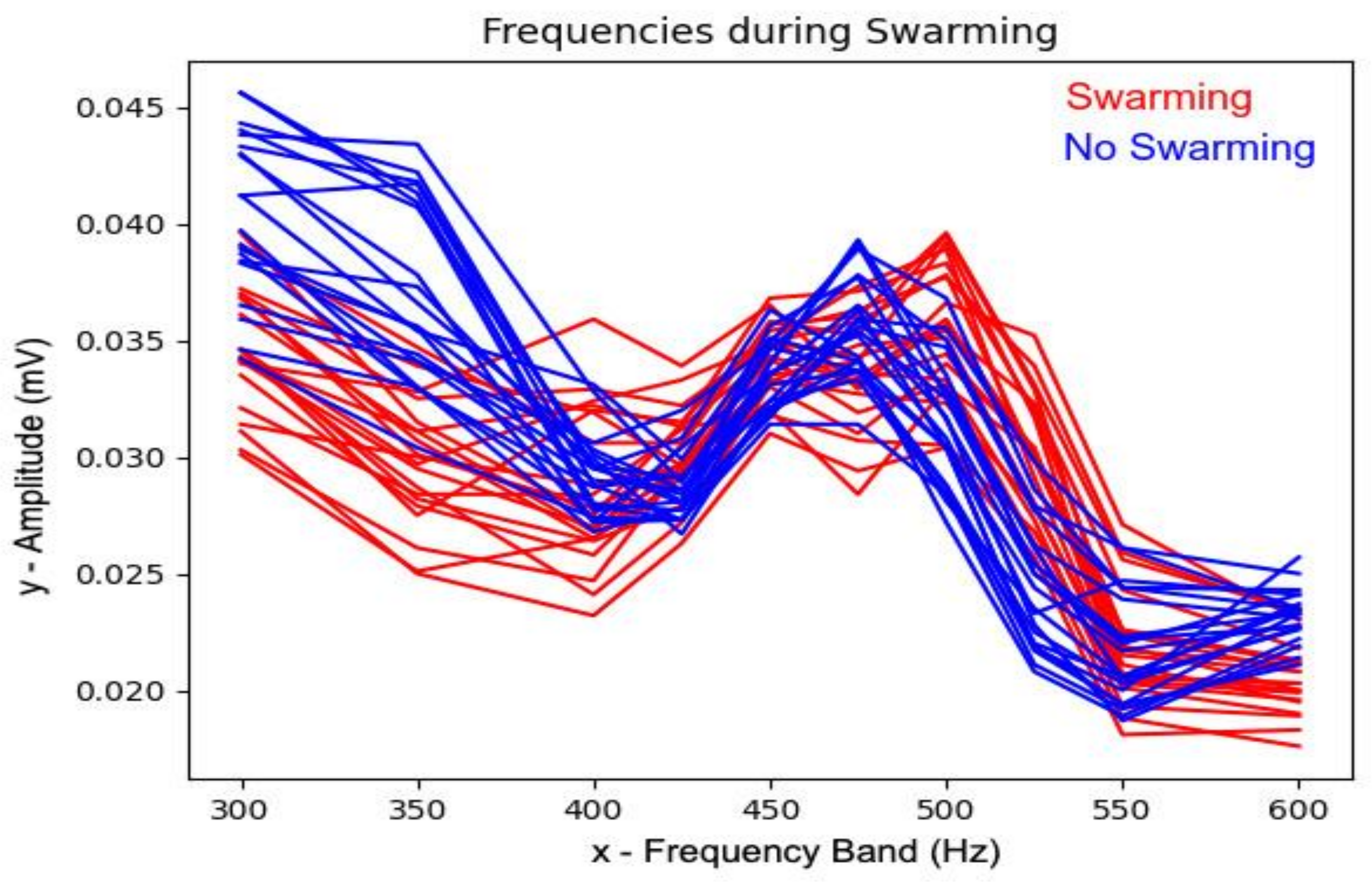 Signals 03 00048 g006