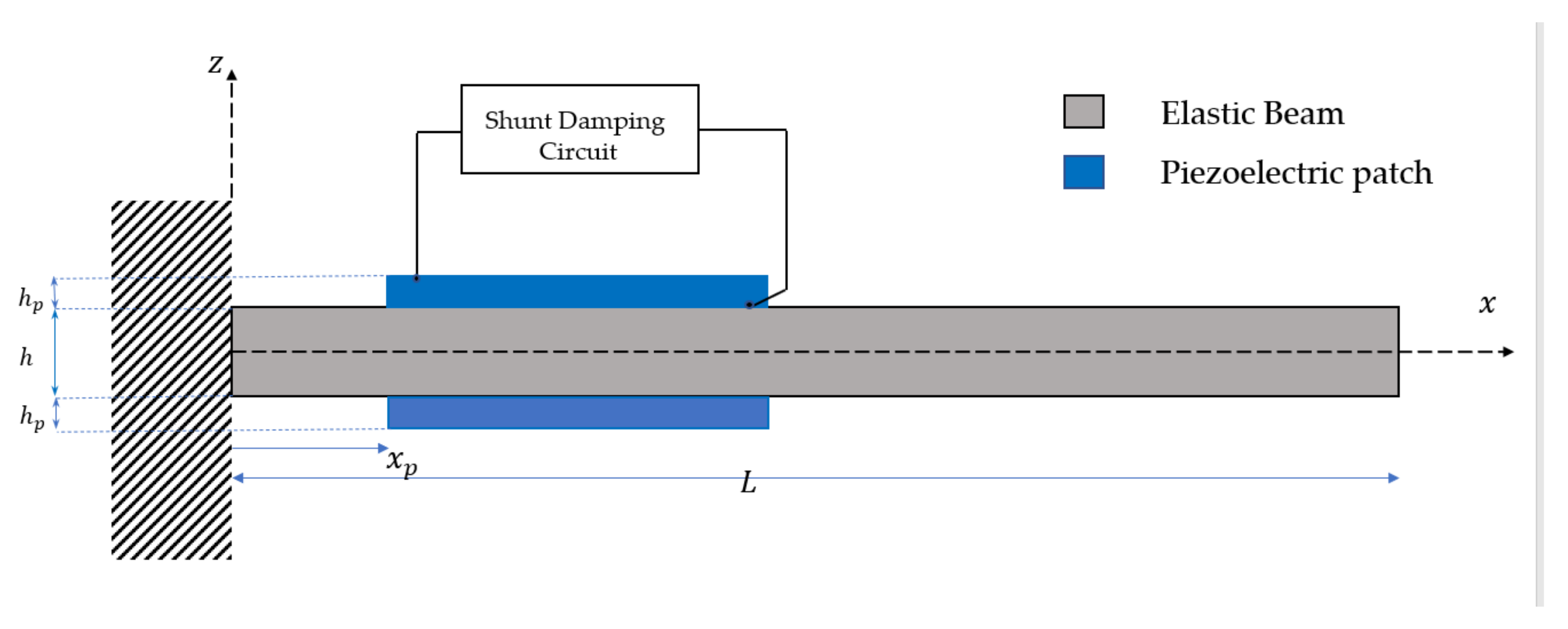 Signals 03 00050 g001 Signals 03 00050 g001