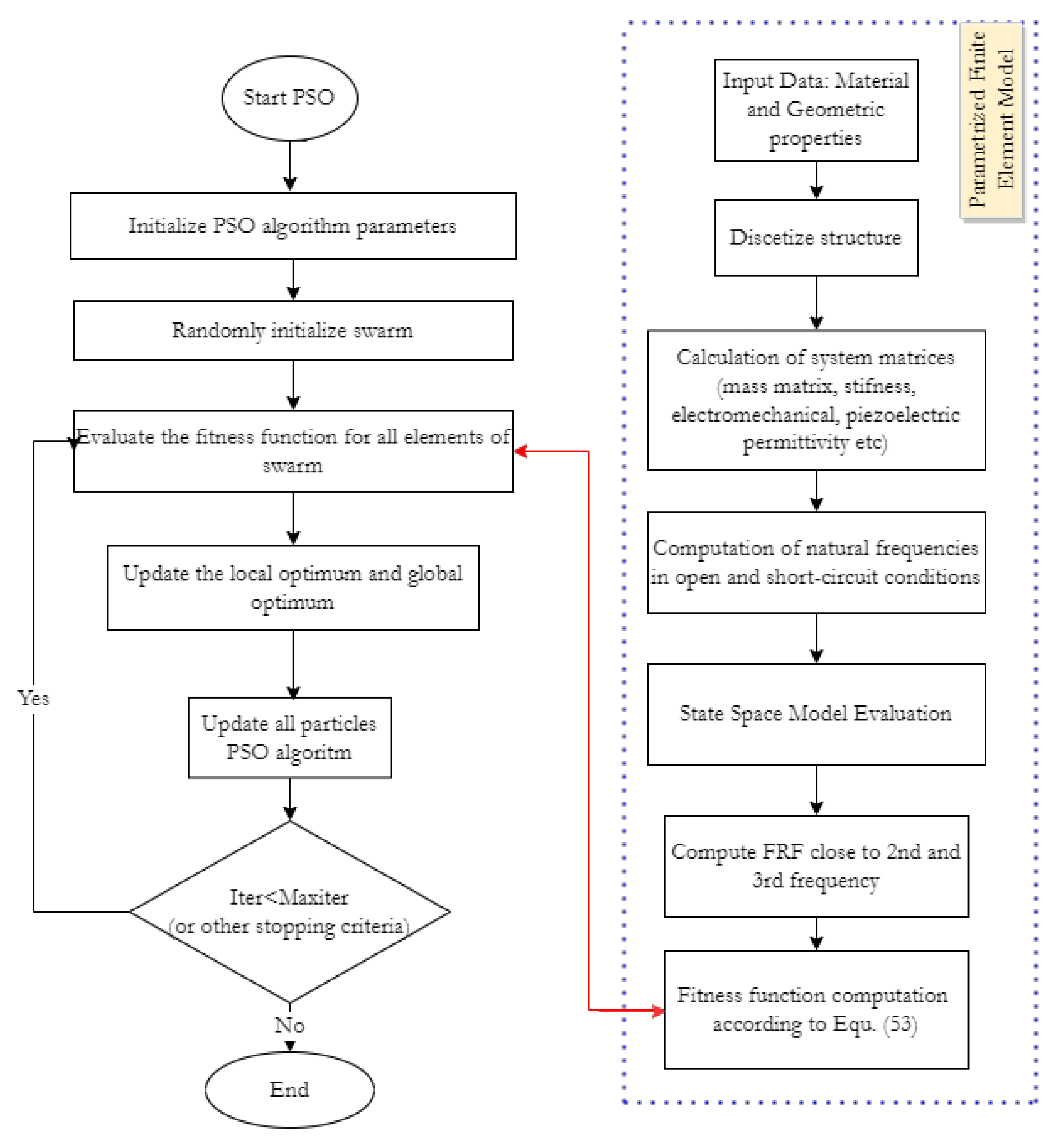 Signals 03 00050 g004 Signals 03 00050 g004