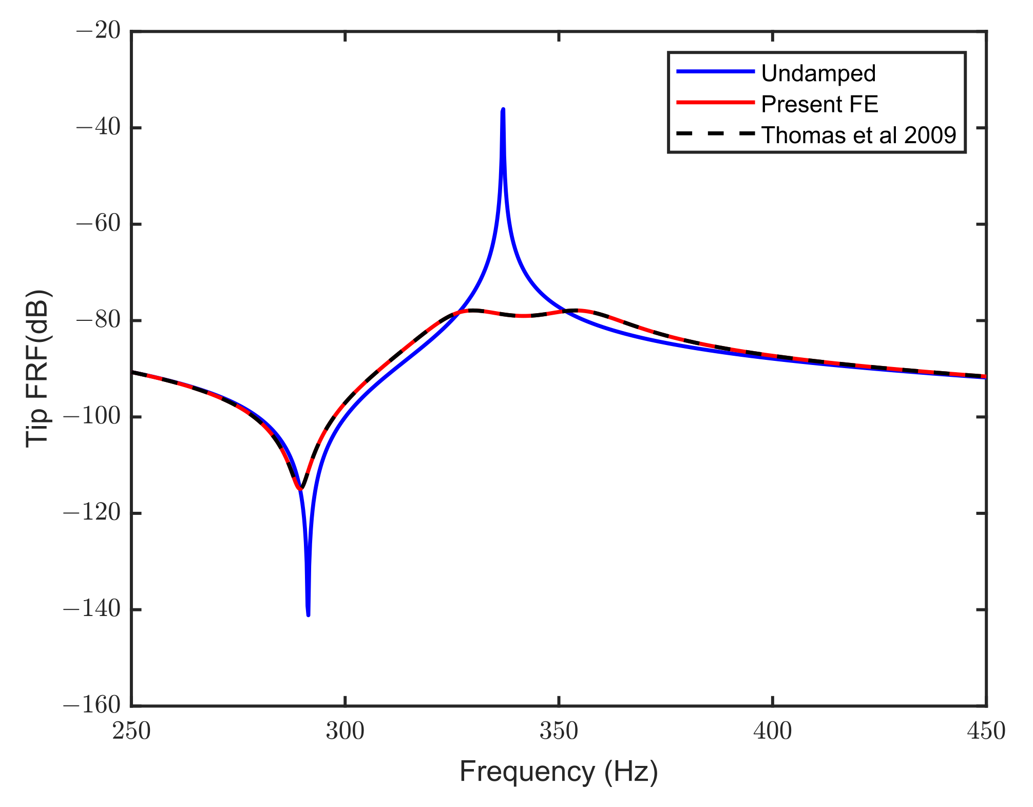 Signals 03 00050 g005 Signals 03 00050 g005