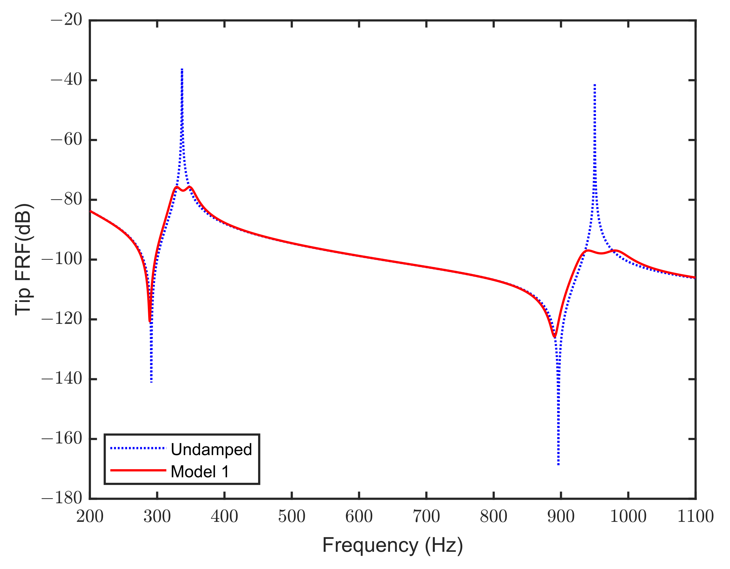 Signals 03 00050 g006 Signals 03 00050 g006