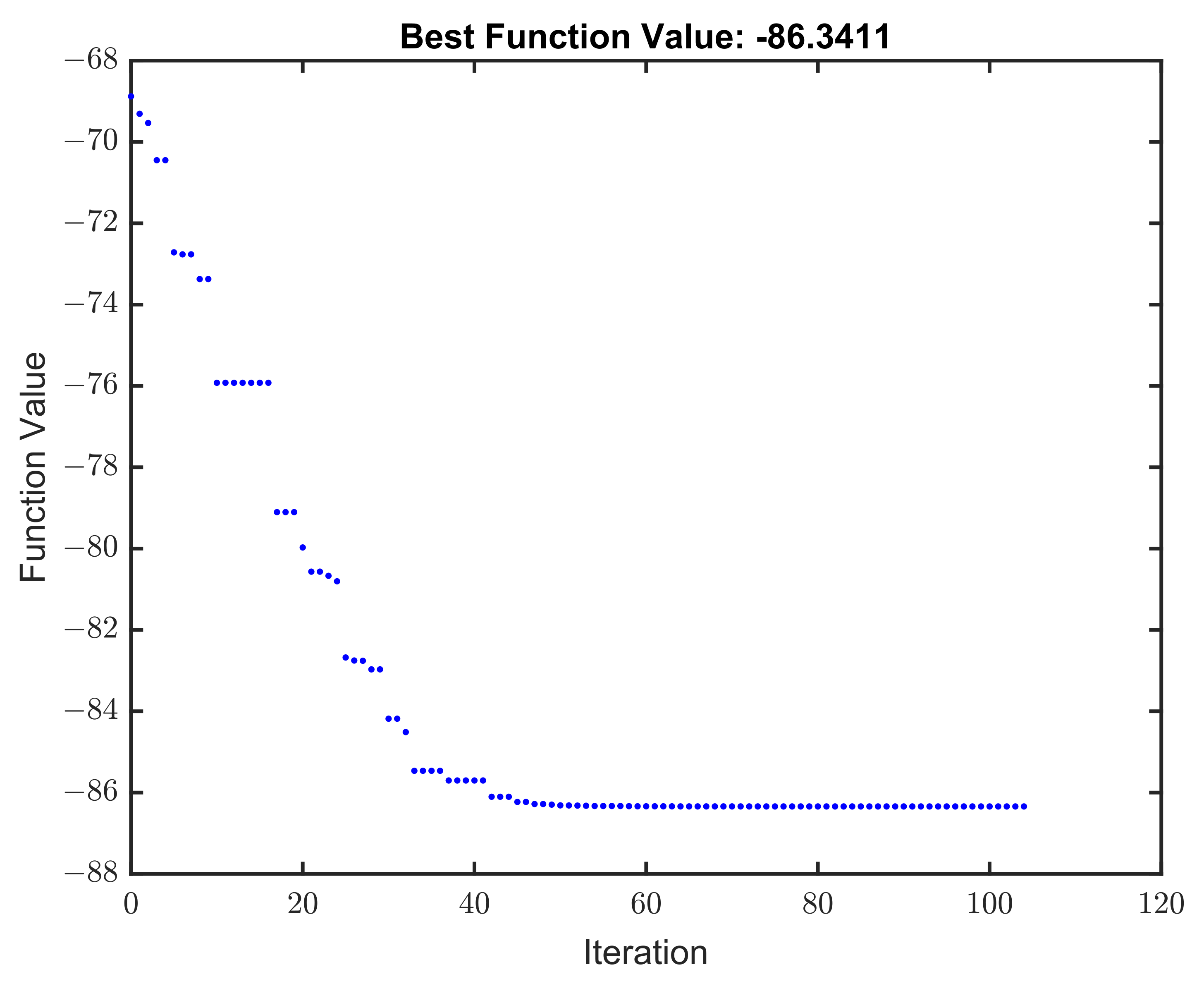 Signals 03 00050 g007 Signals 03 00050 g007