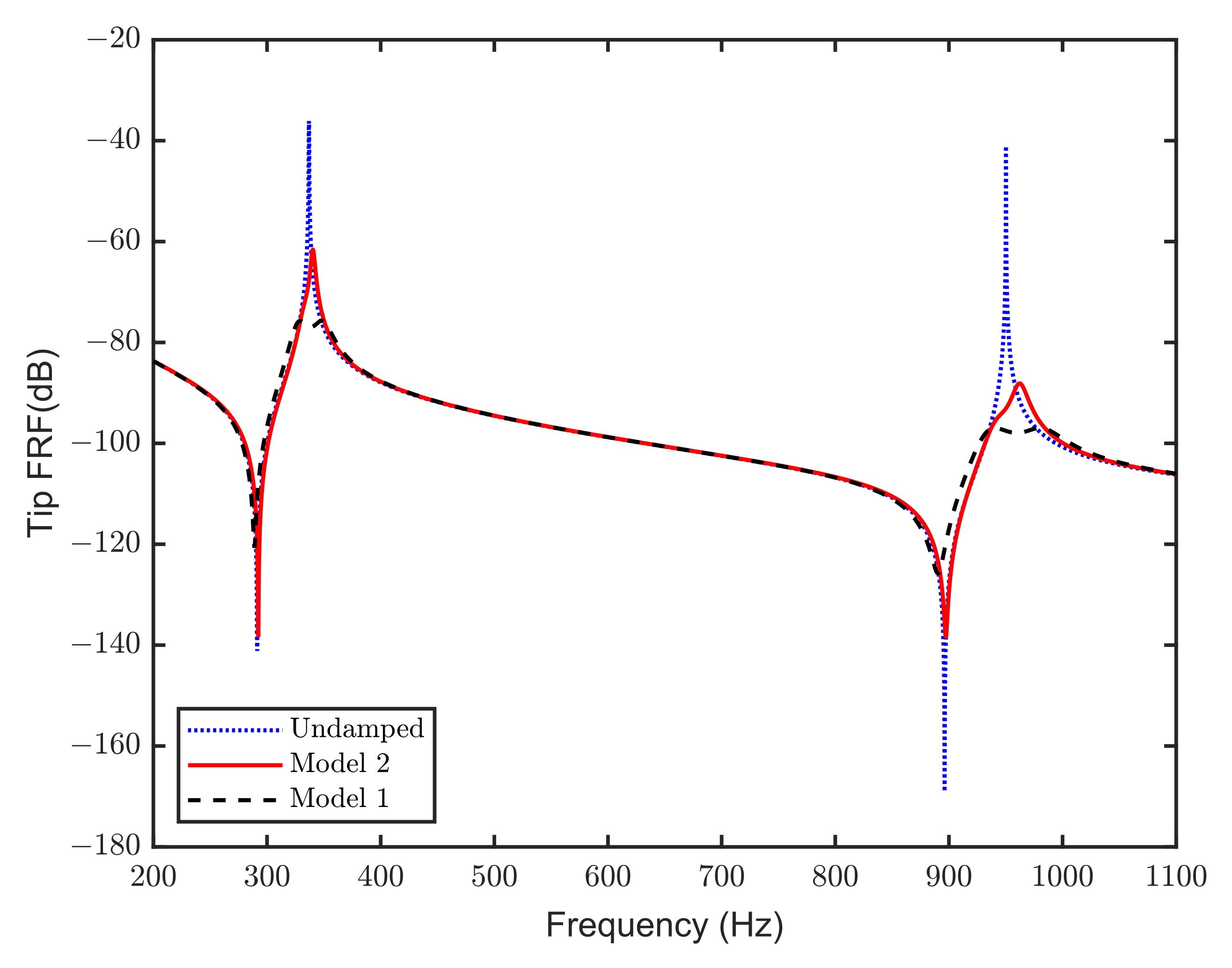 Signals 03 00050 g008 Signals 03 00050 g008