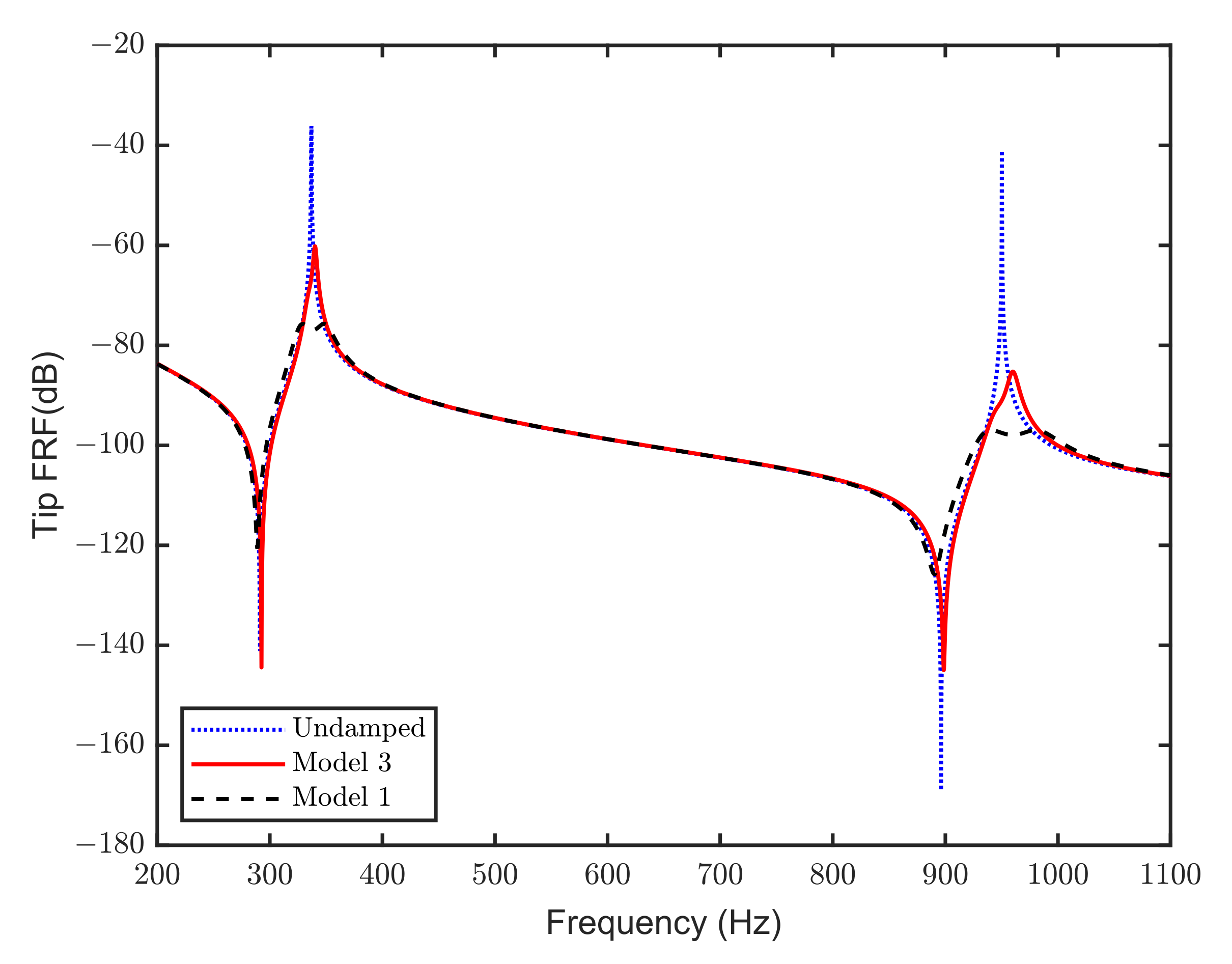 Signals 03 00050 g010 Signals 03 00050 g010