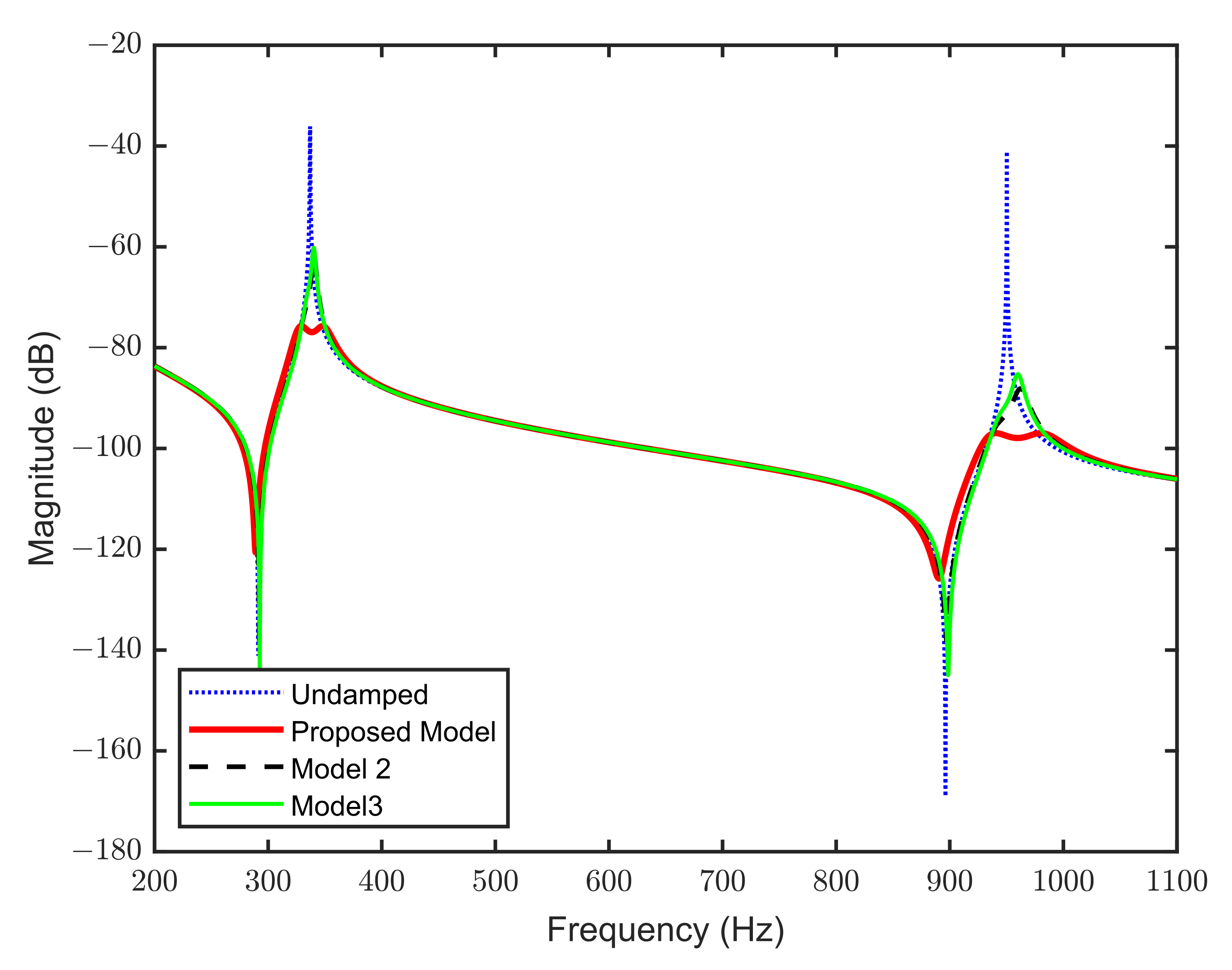 Signals 03 00050 g012 Signals 03 00050 g012