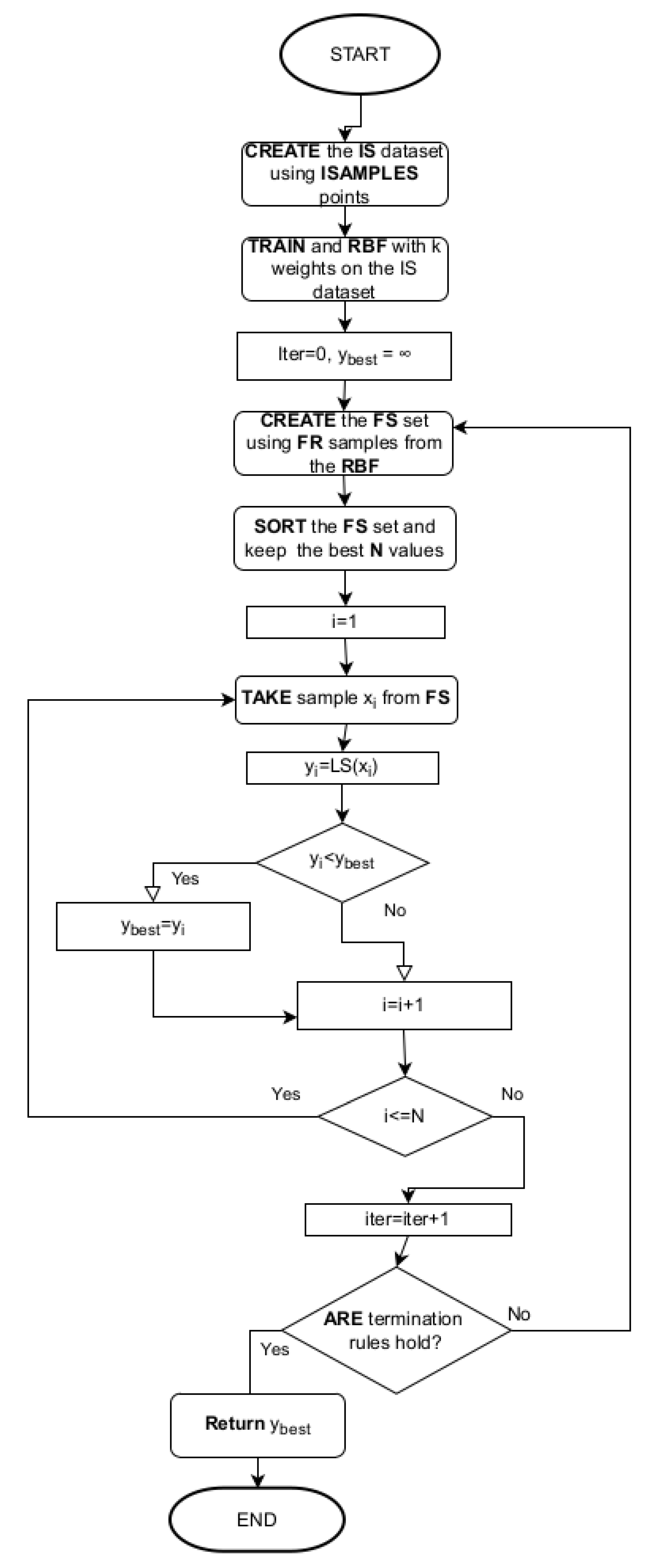 Signals 03 00051 g005 Signals 03 00051 g005