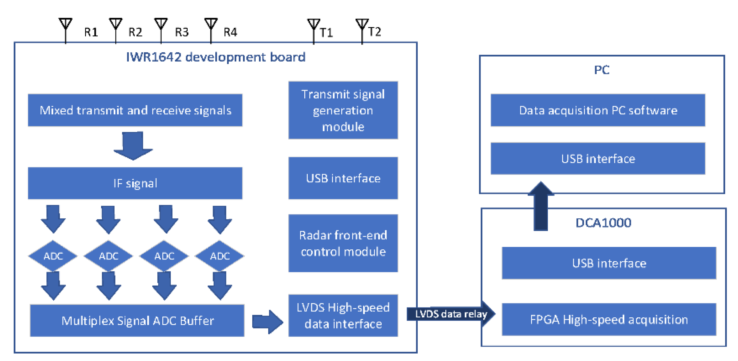 Signals 03 00052 g002 Signals 03 00052 g002