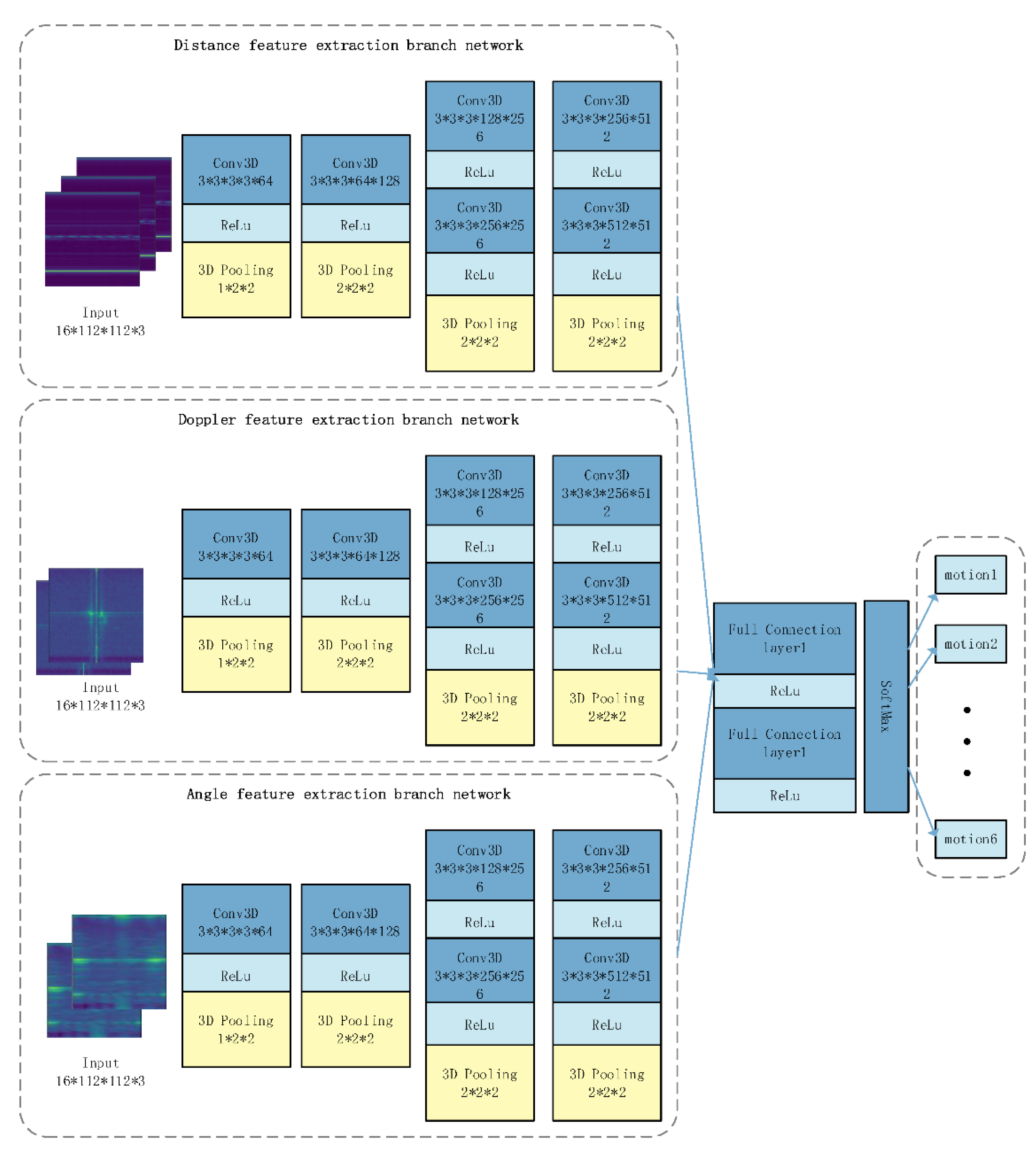Signals 03 00052 g006 Signals 03 00052 g006