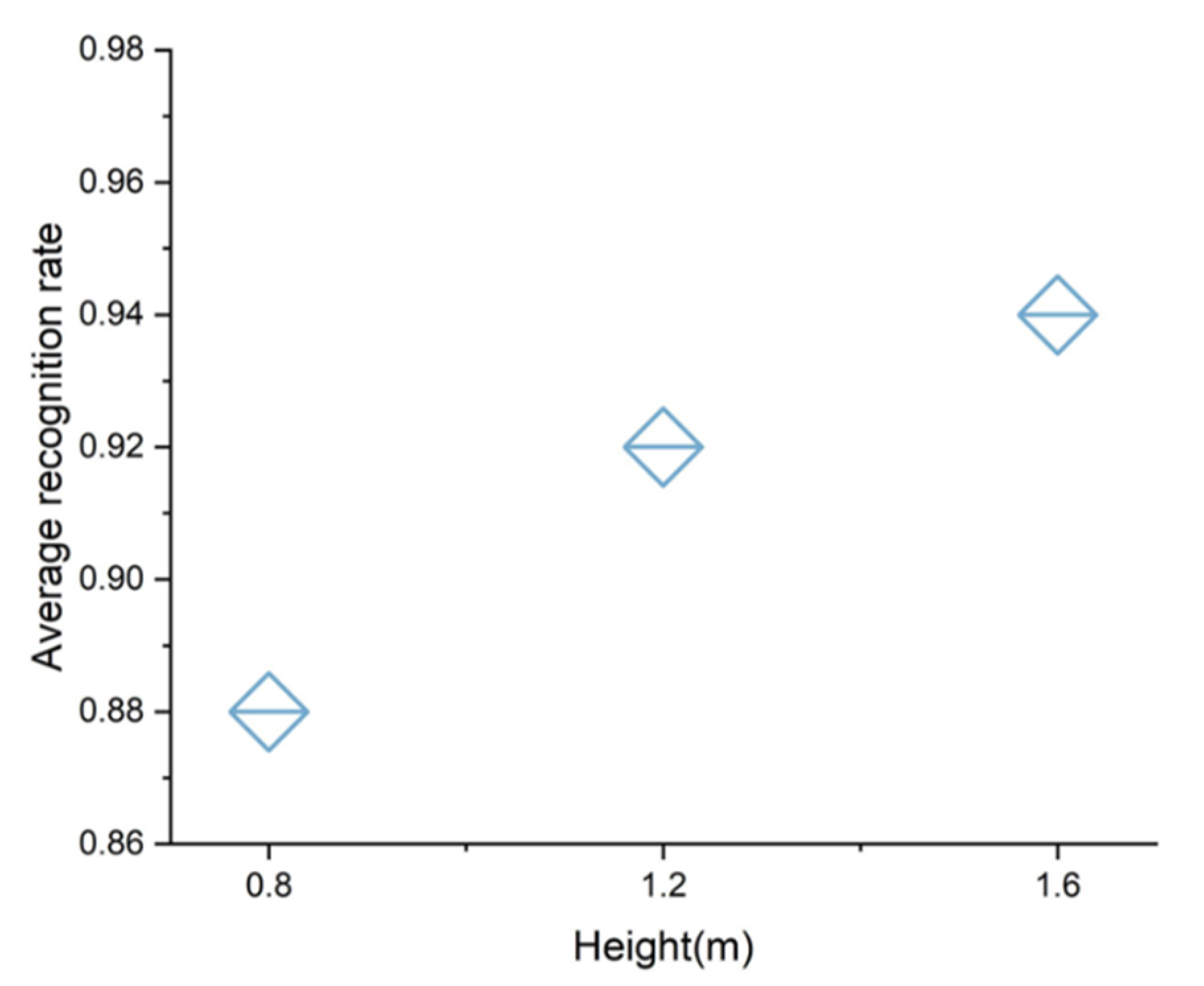 Signals 03 00052 g012 Signals 03 00052 g012
