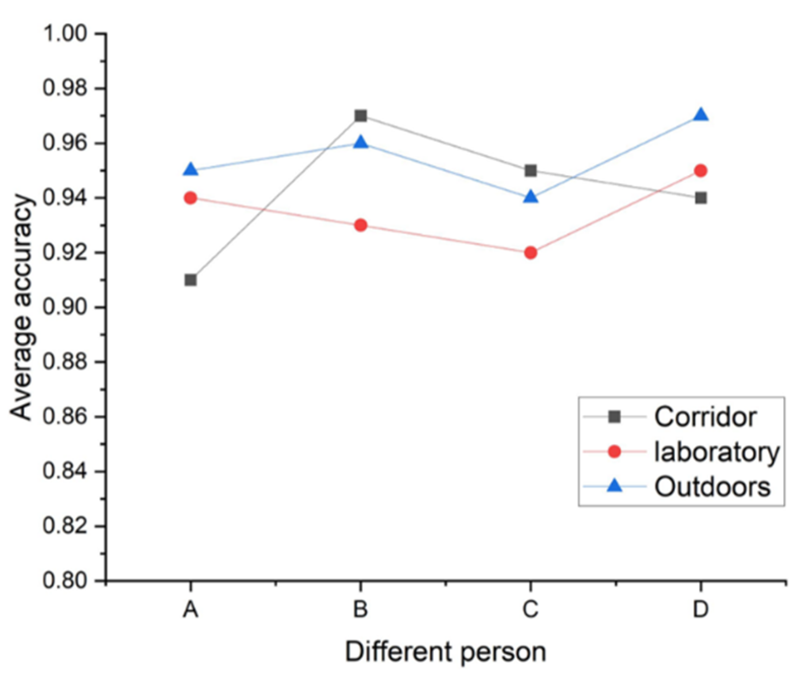 Signals 03 00052 g017 Signals 03 00052 g017