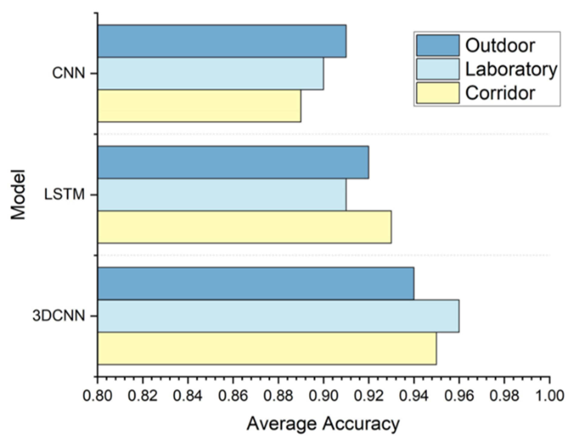 Signals 03 00052 g018 Signals 03 00052 g018