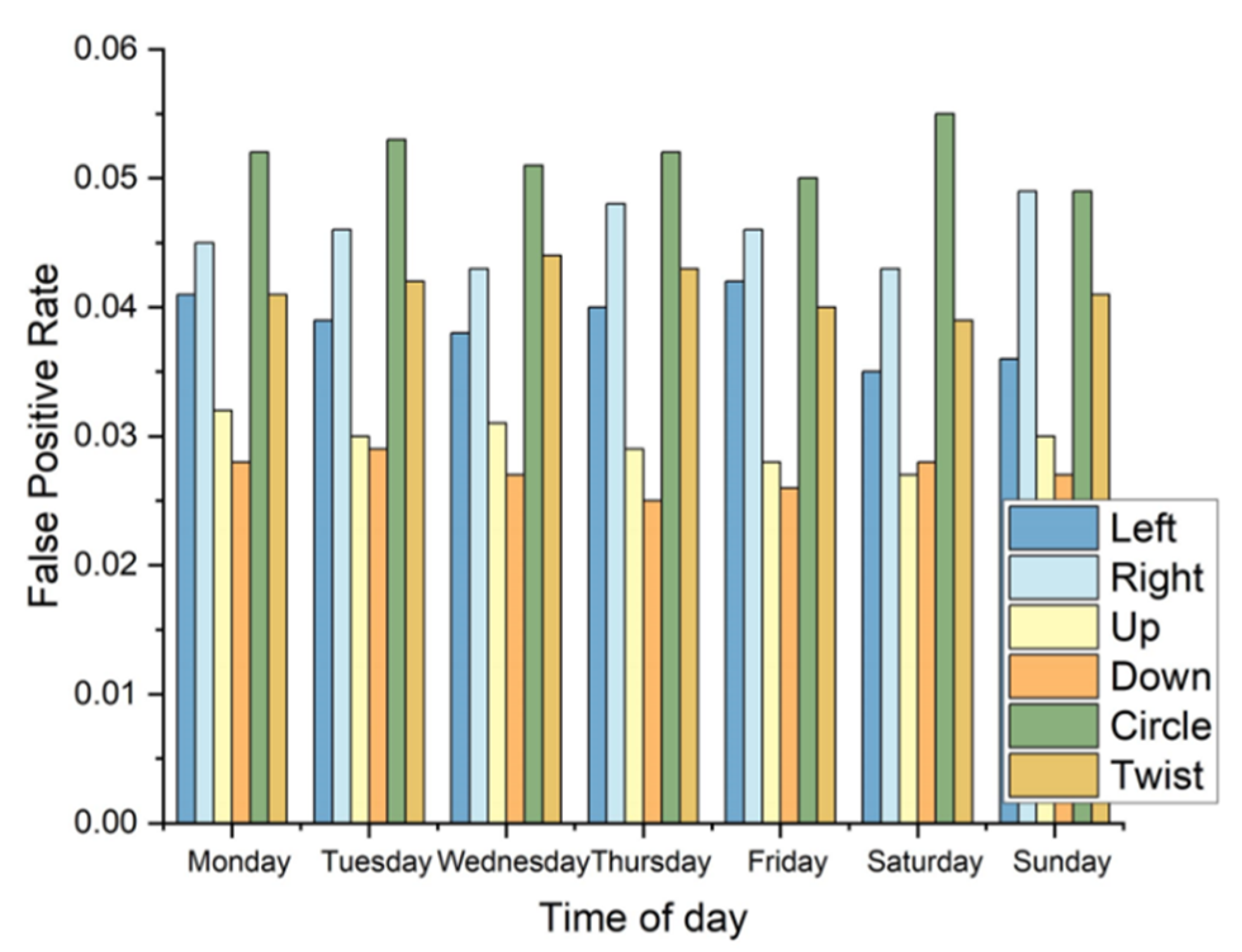 Signals 03 00052 g019 Signals 03 00052 g019