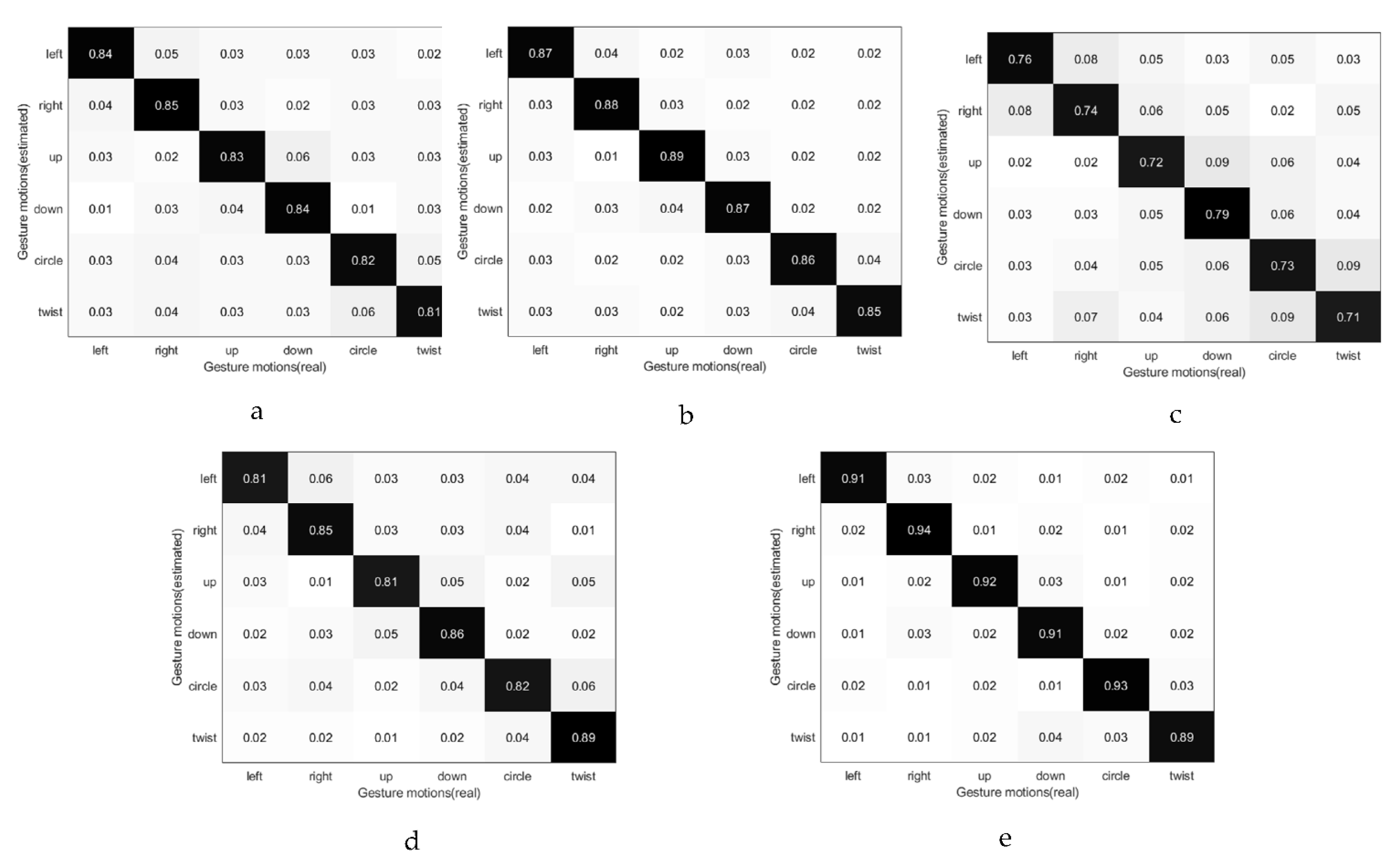 Signals 03 00052 g022 Signals 03 00052 g022