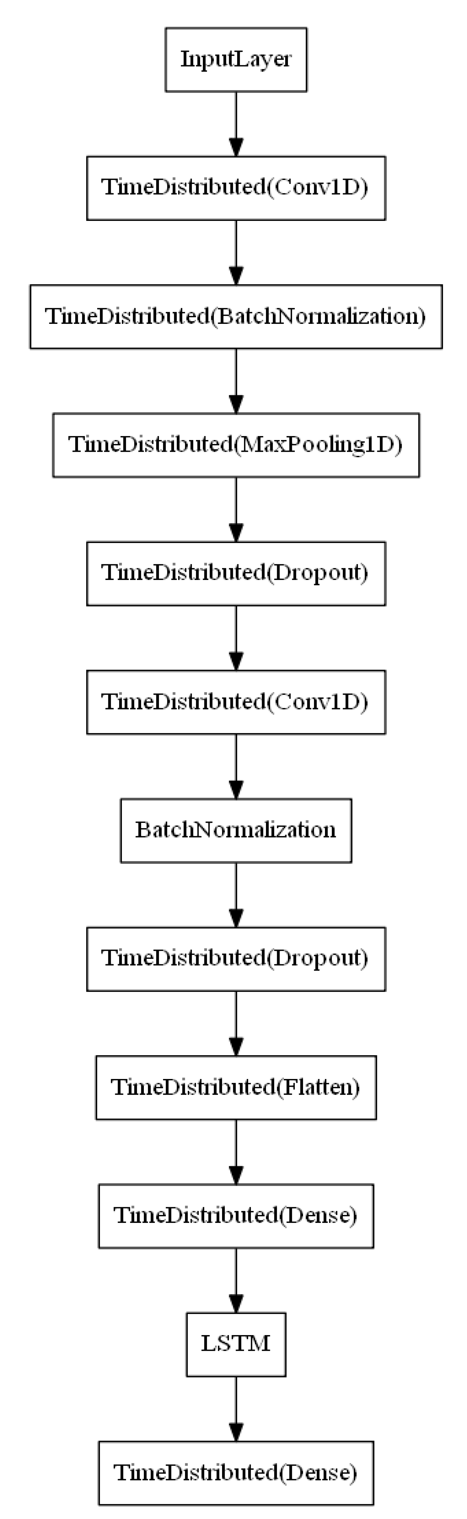 Signals 04 00002 g002