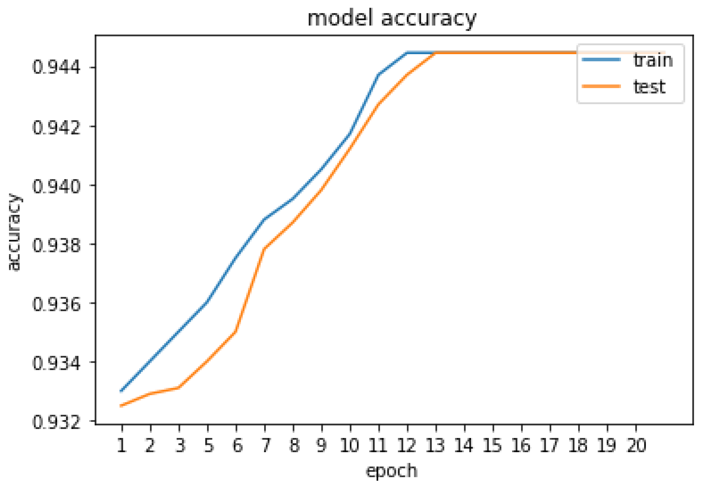 Signals 04 00002 g004