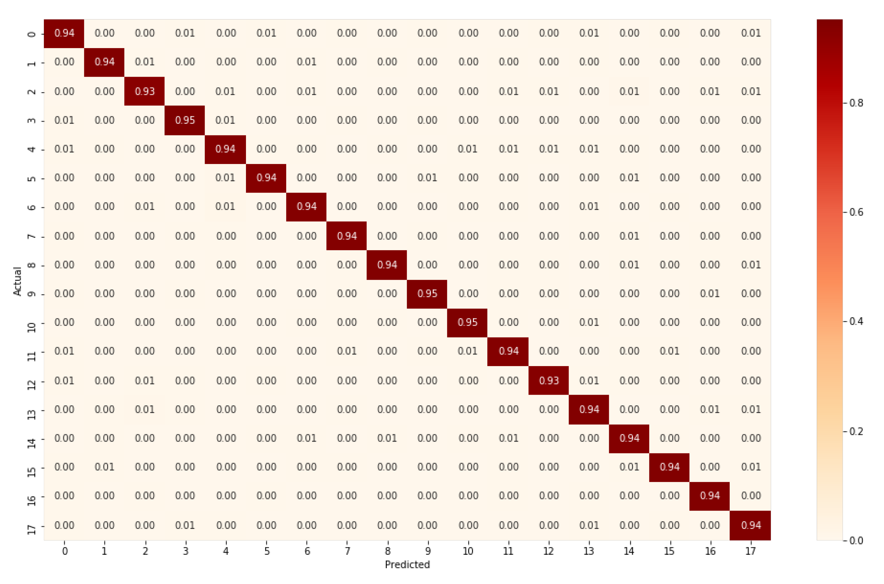 Signals 04 00002 g006
