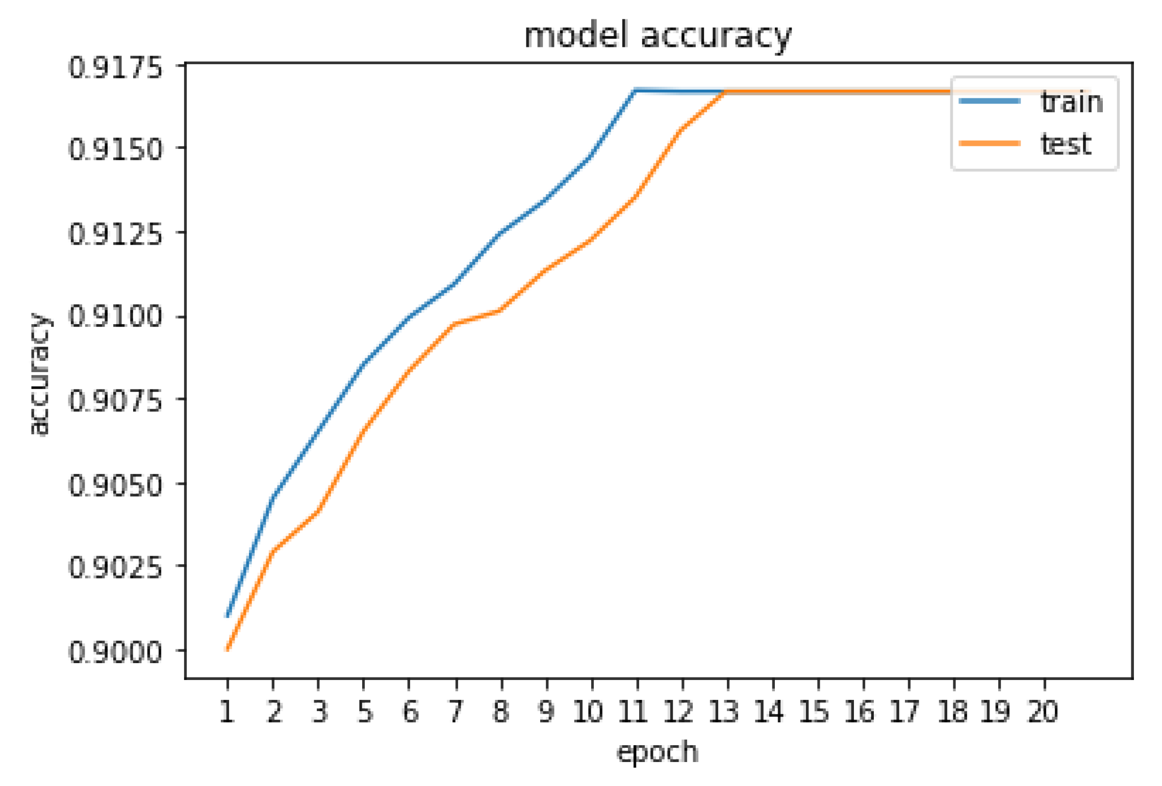 Signals 04 00002 g007