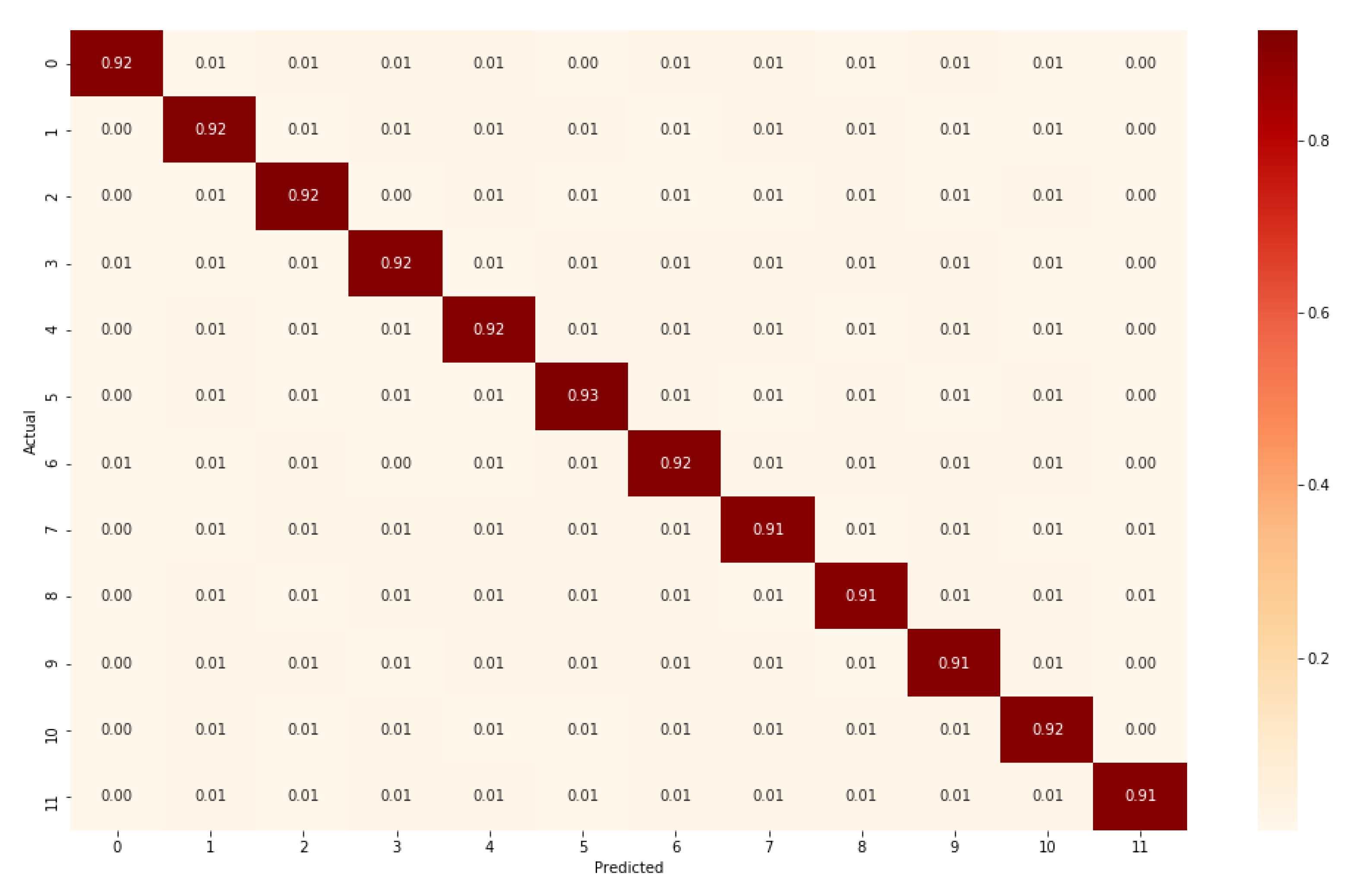 Signals 04 00002 g009