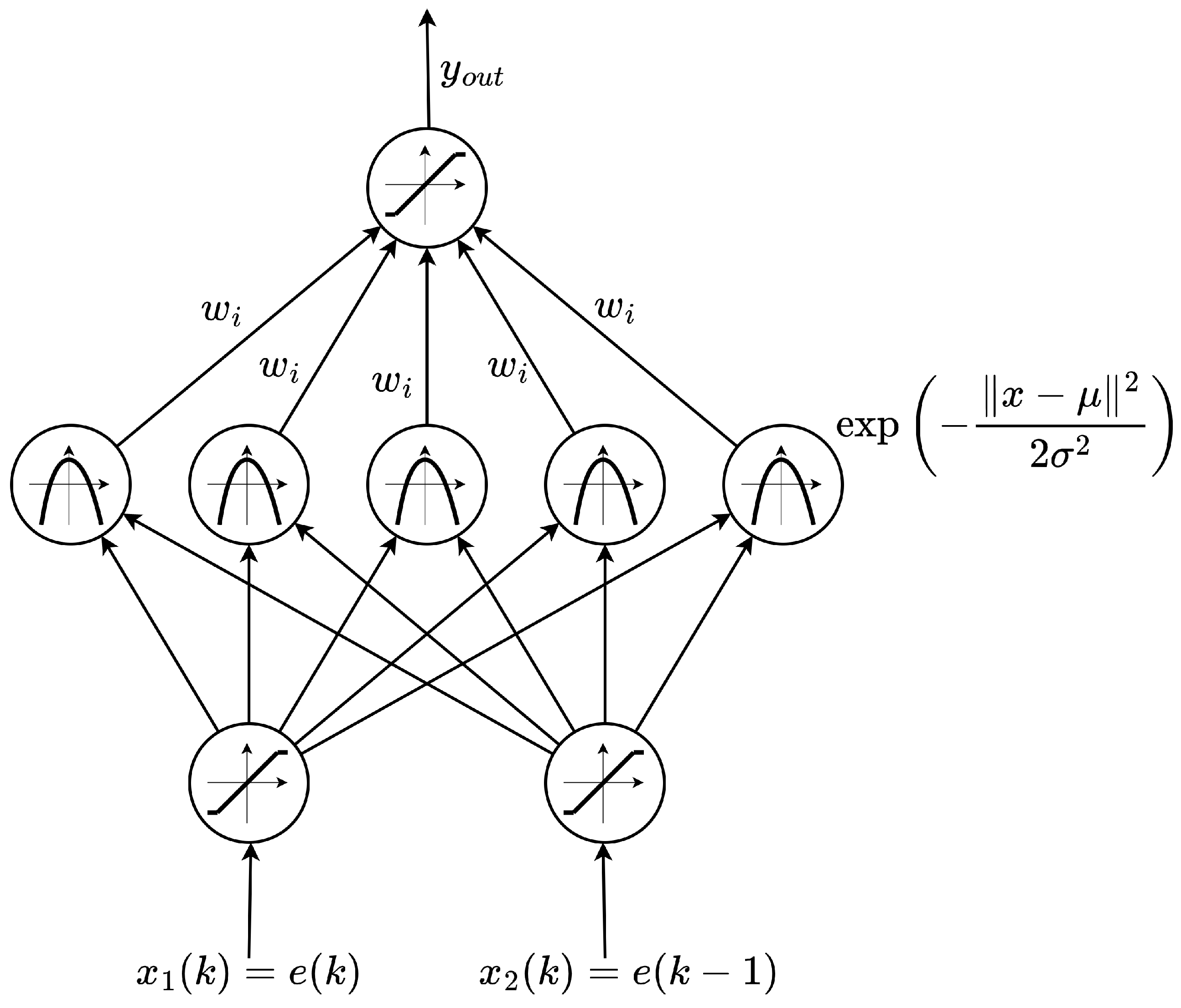 Signals 04 00003 g001 Signals 04 00003 g001