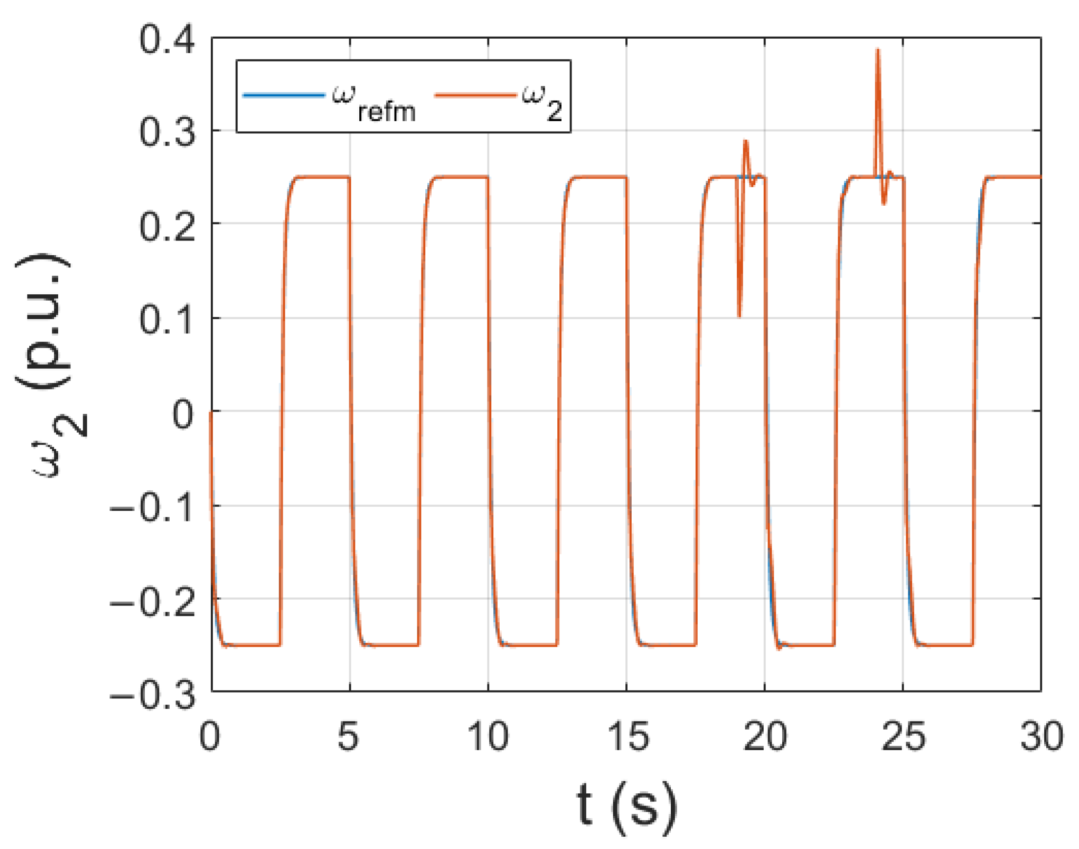 Signals 04 00003 g003 Signals 04 00003 g003