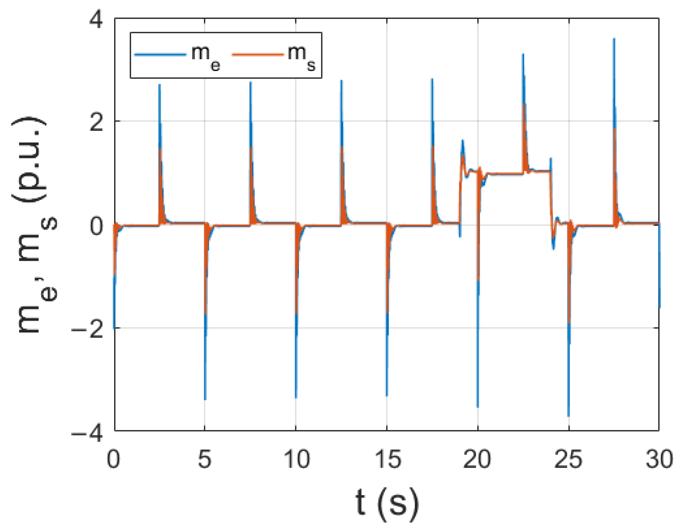 Signals 04 00003 g004 Signals 04 00003 g004