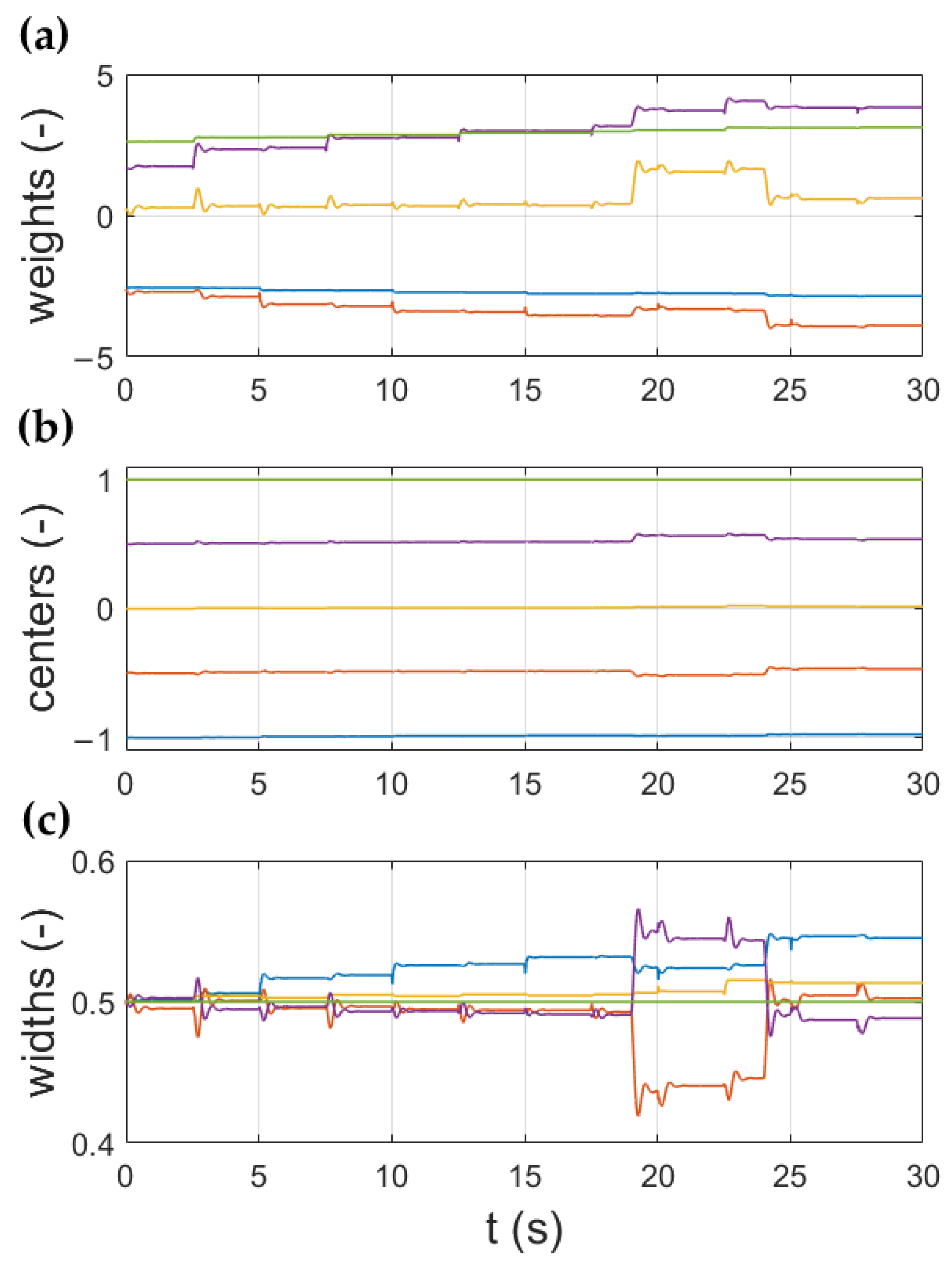 Signals 04 00003 g006 Signals 04 00003 g006