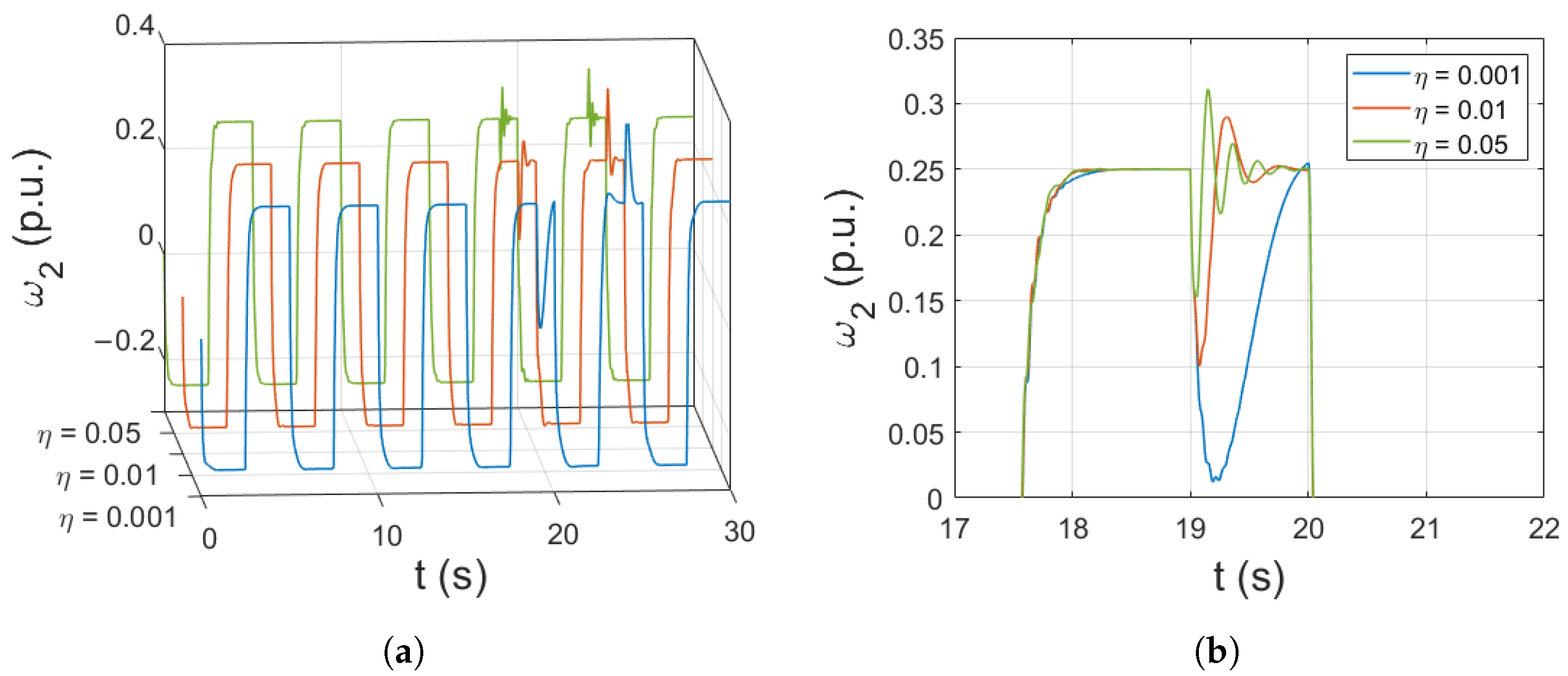 Signals 04 00003 g010 Signals 04 00003 g010