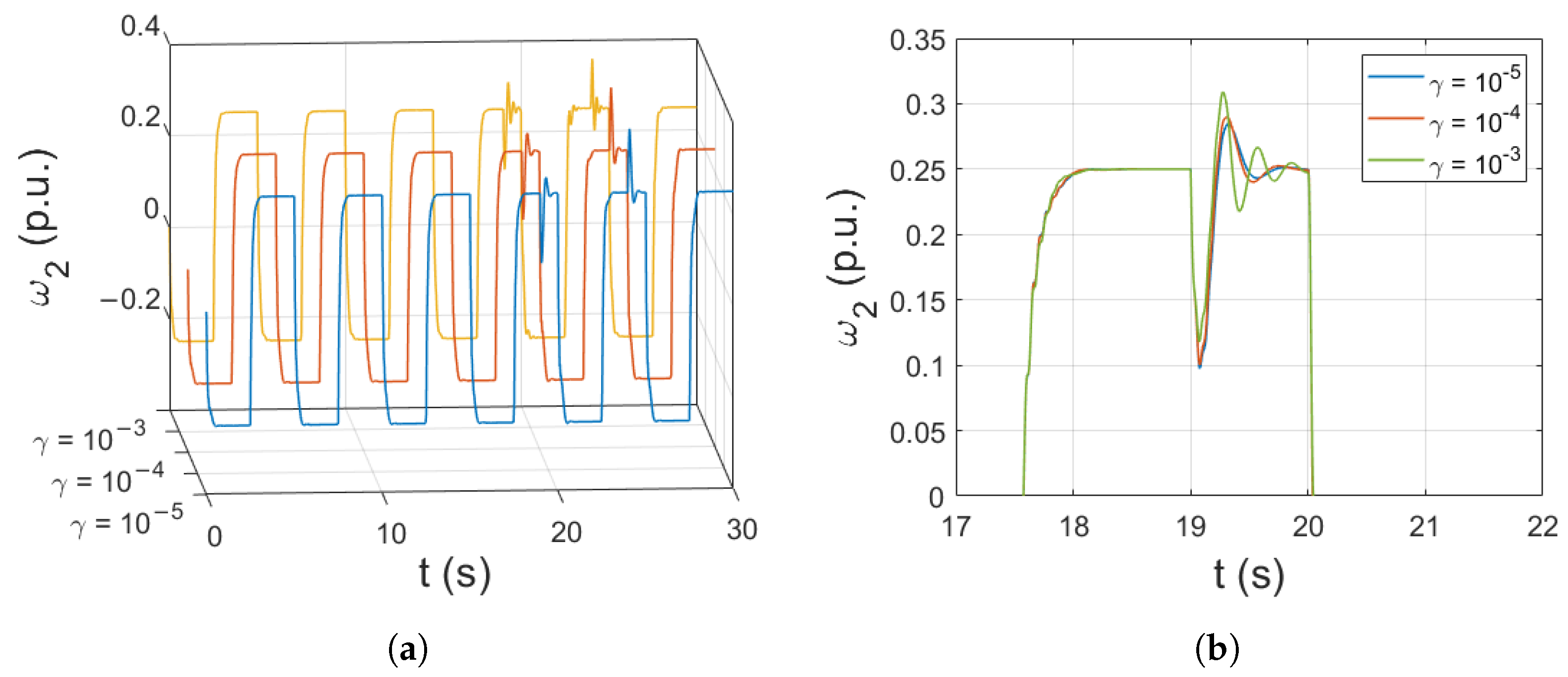 Signals 04 00003 g011 Signals 04 00003 g011
