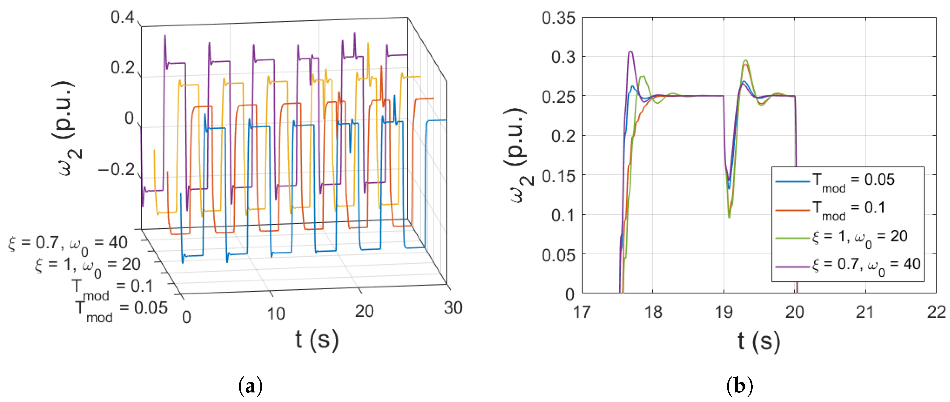 Signals 04 00003 g012 Signals 04 00003 g012