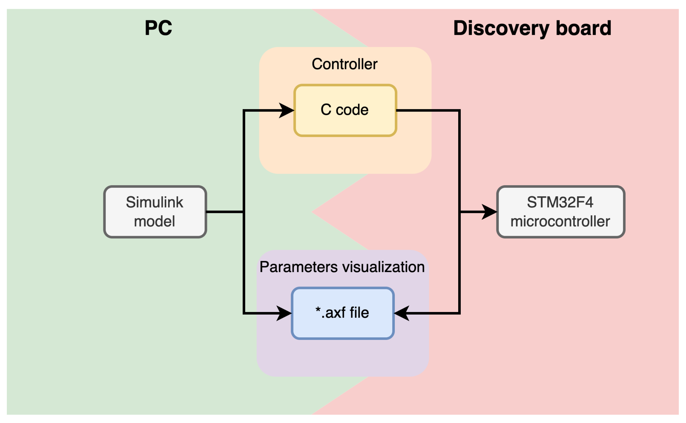 Signals 04 00003 g014 Signals 04 00003 g014