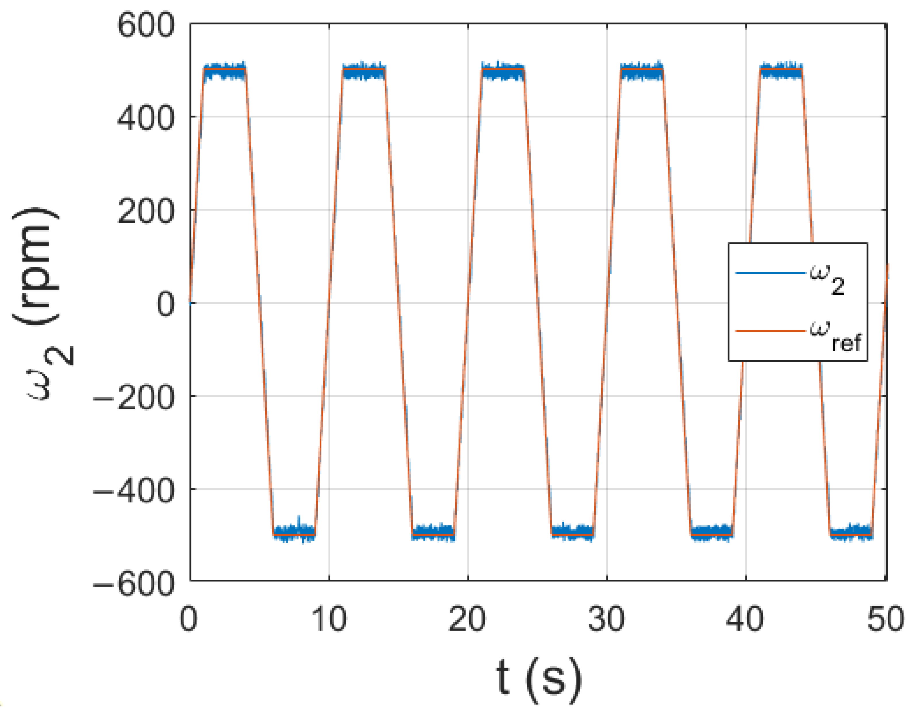 Signals 04 00003 g016 Signals 04 00003 g016
