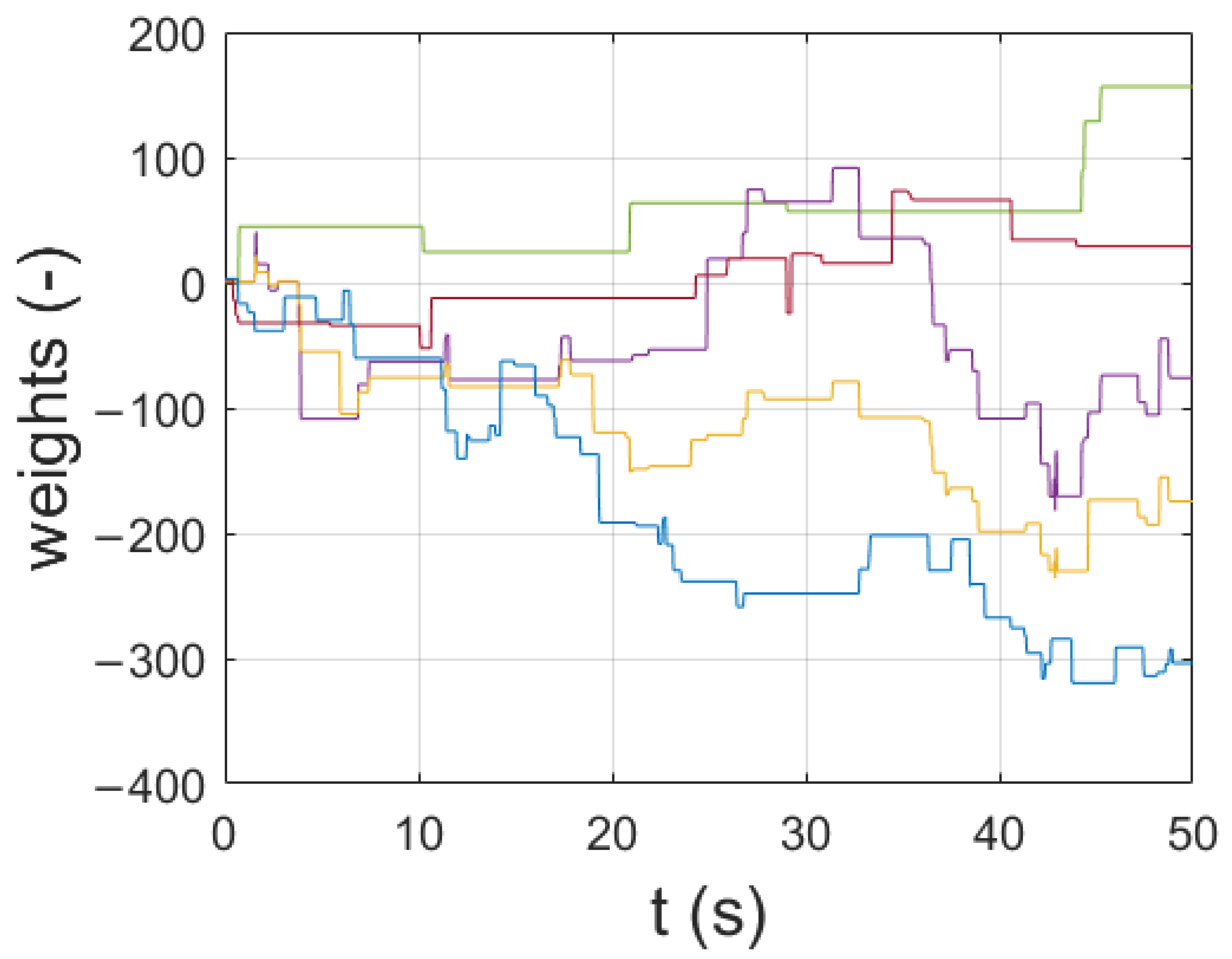 Signals 04 00003 g017 Signals 04 00003 g017