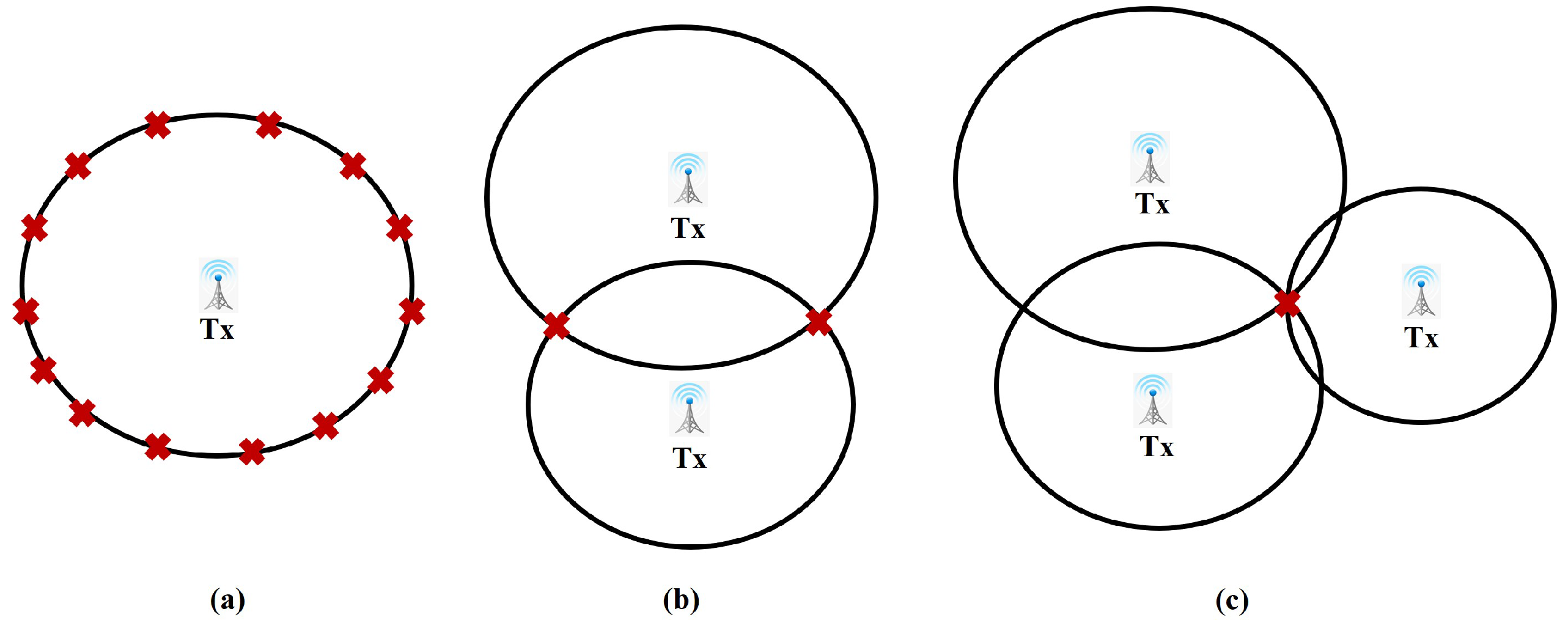 Signals 04 00006 g004 Signals 04 00006 g004