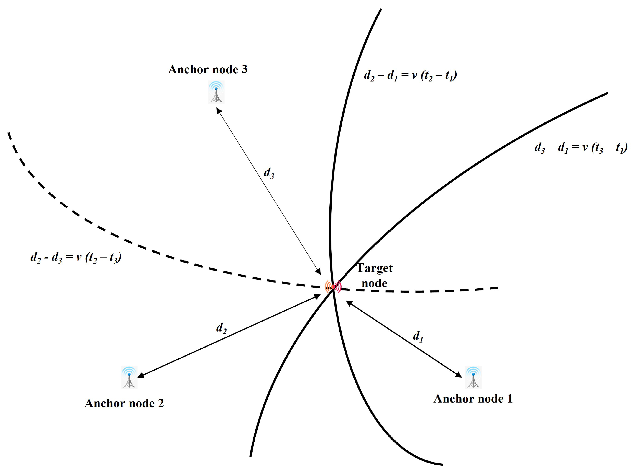 Signals 04 00006 g005 Signals 04 00006 g005