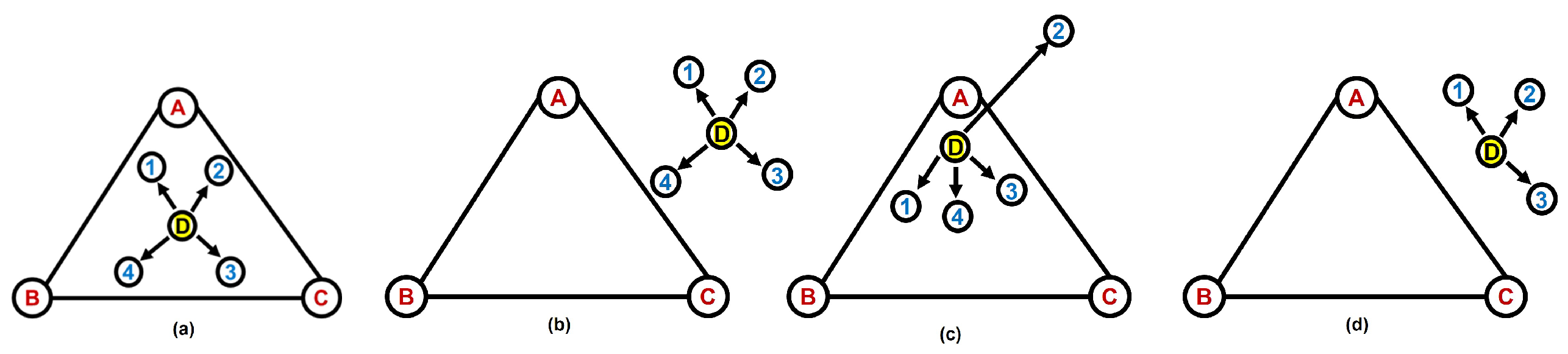 Signals 04 00006 g007 Signals 04 00006 g007