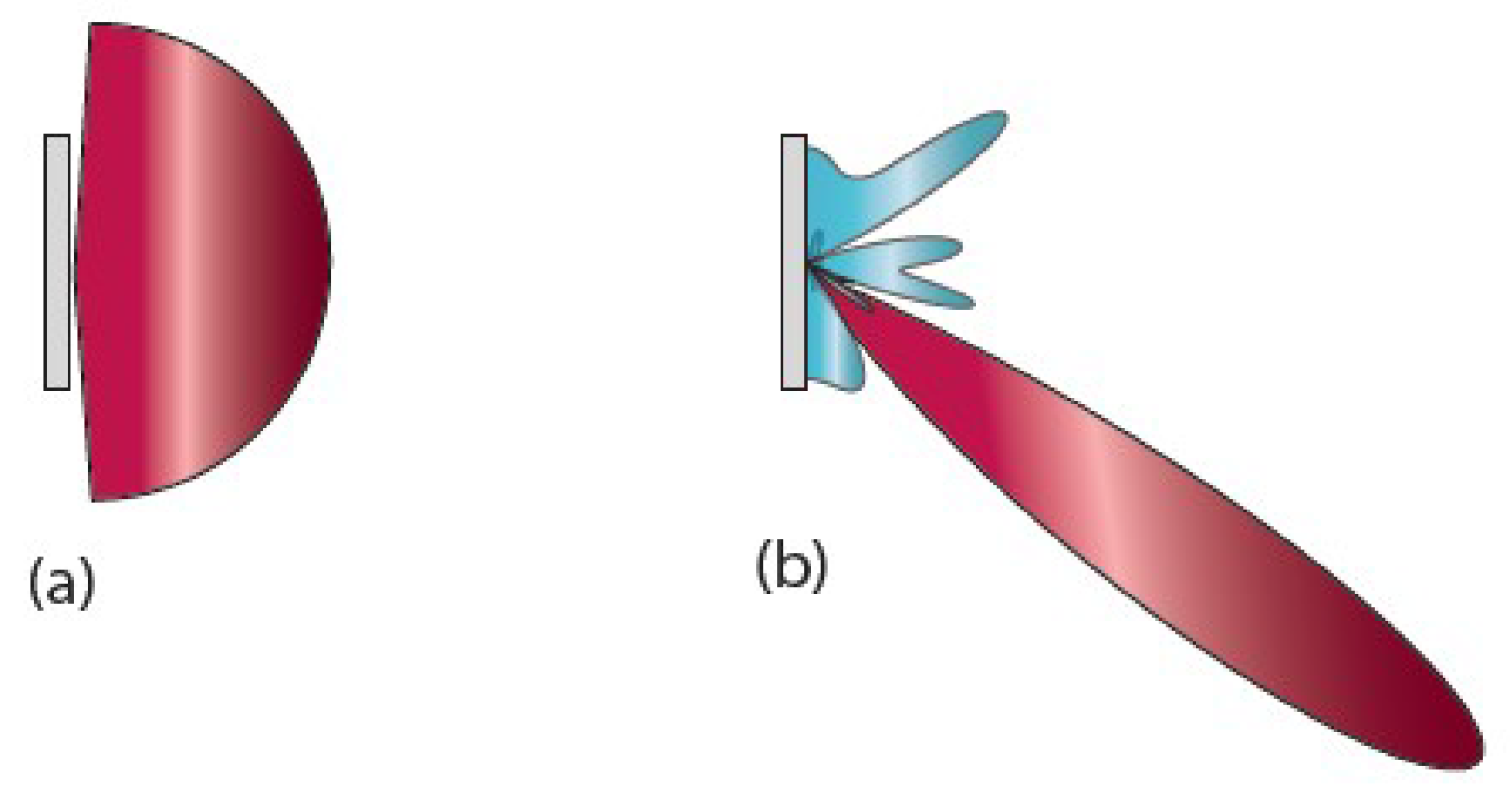 Signals 04 00006 g014 Signals 04 00006 g014