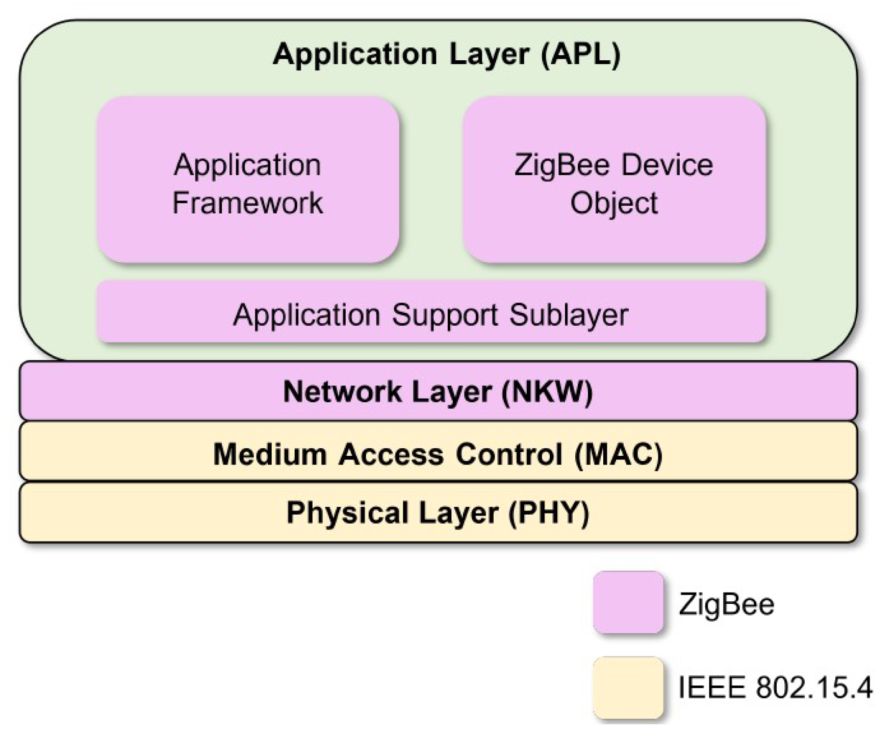Signals 04 00006 g015 Signals 04 00006 g015