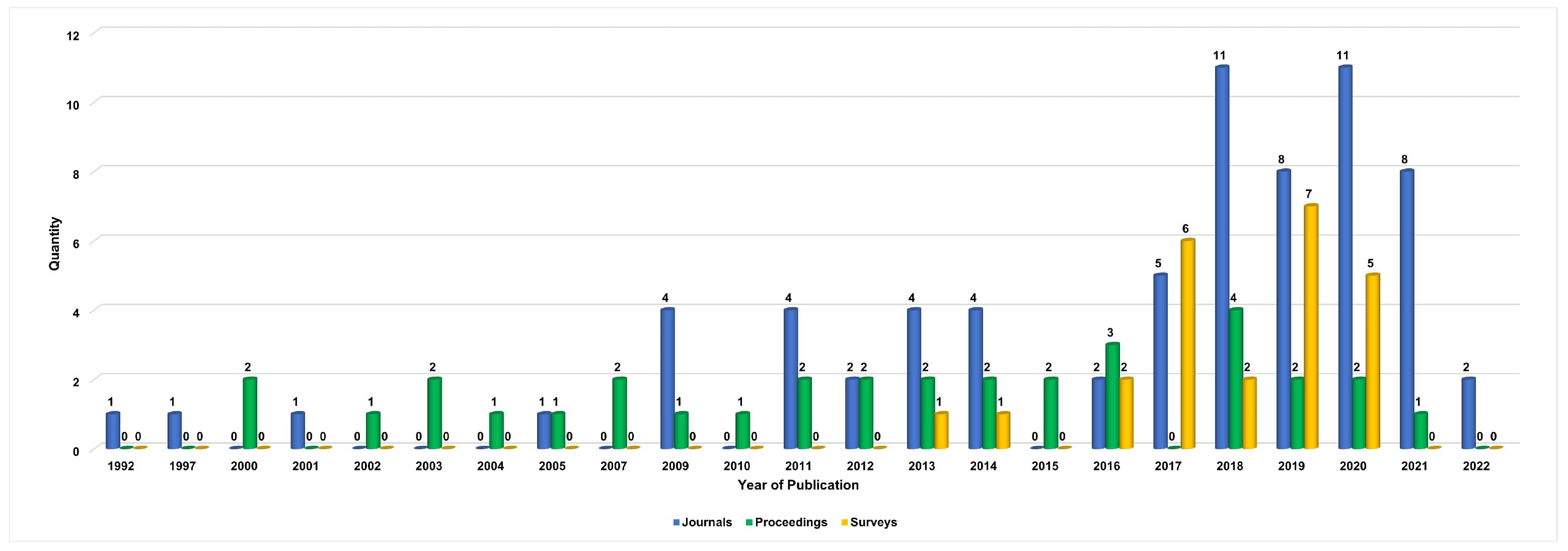Signals 04 00006 g018 Signals 04 00006 g018