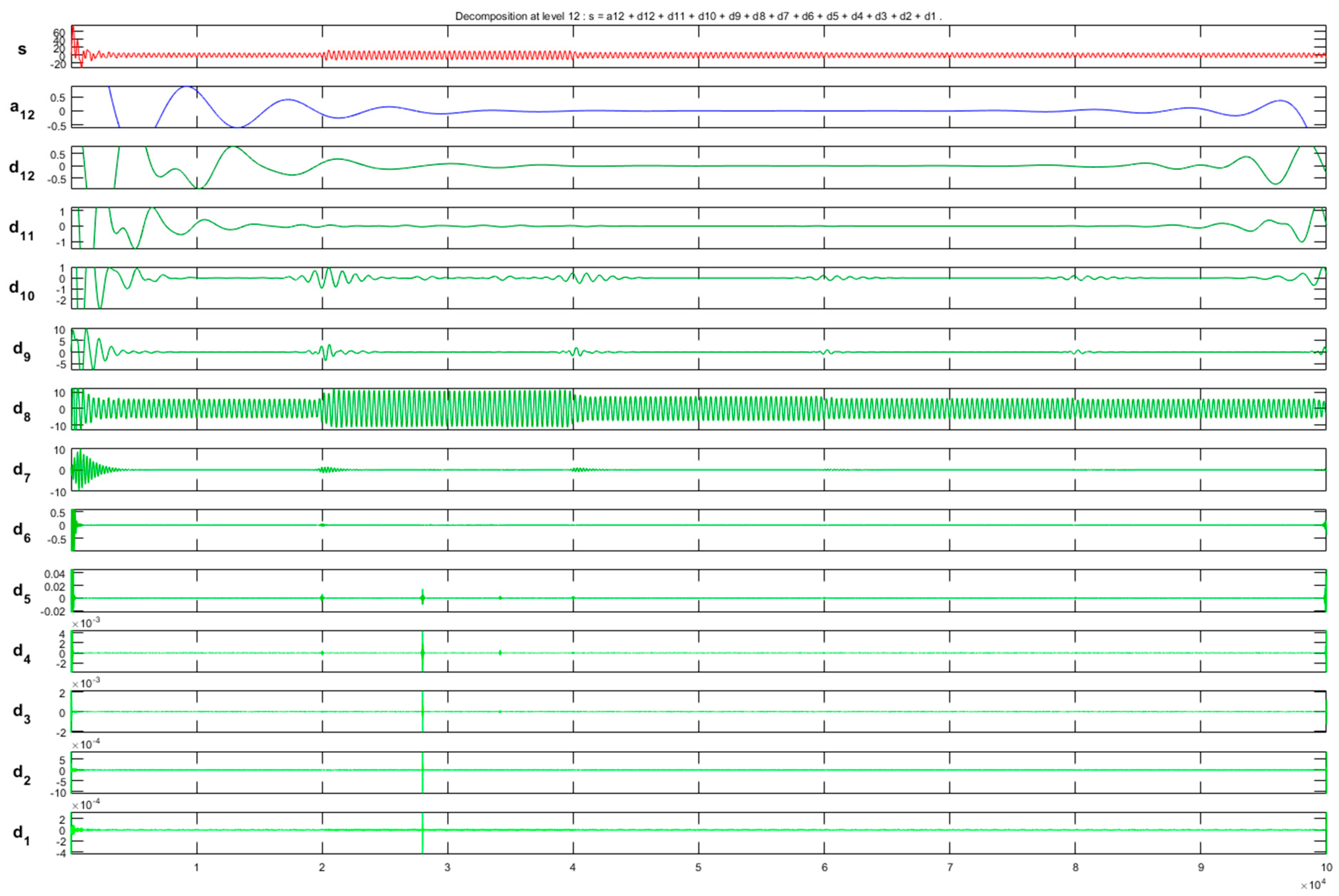 Signals 04 00008 g005
