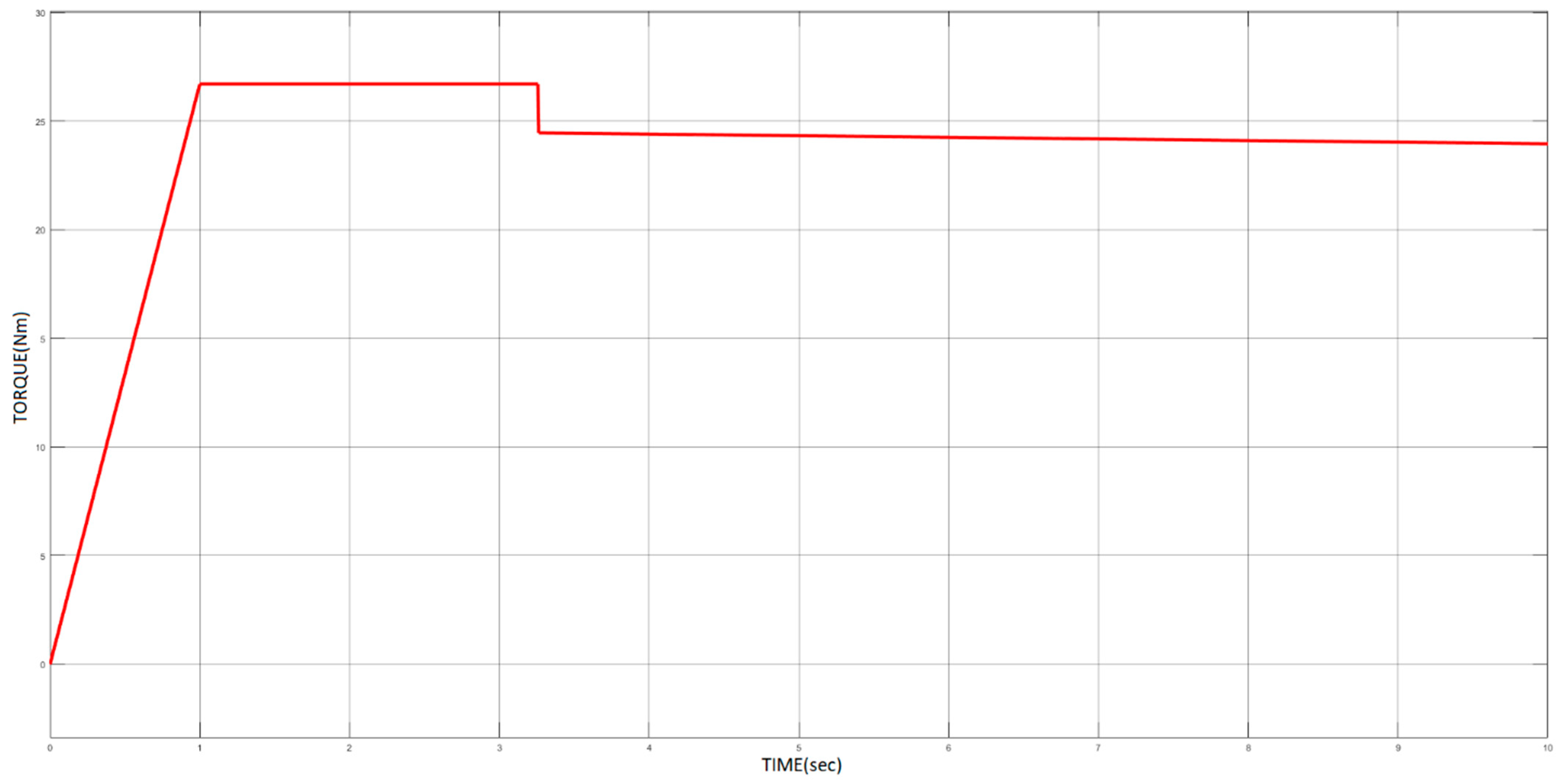 Signals 04 00008 g007